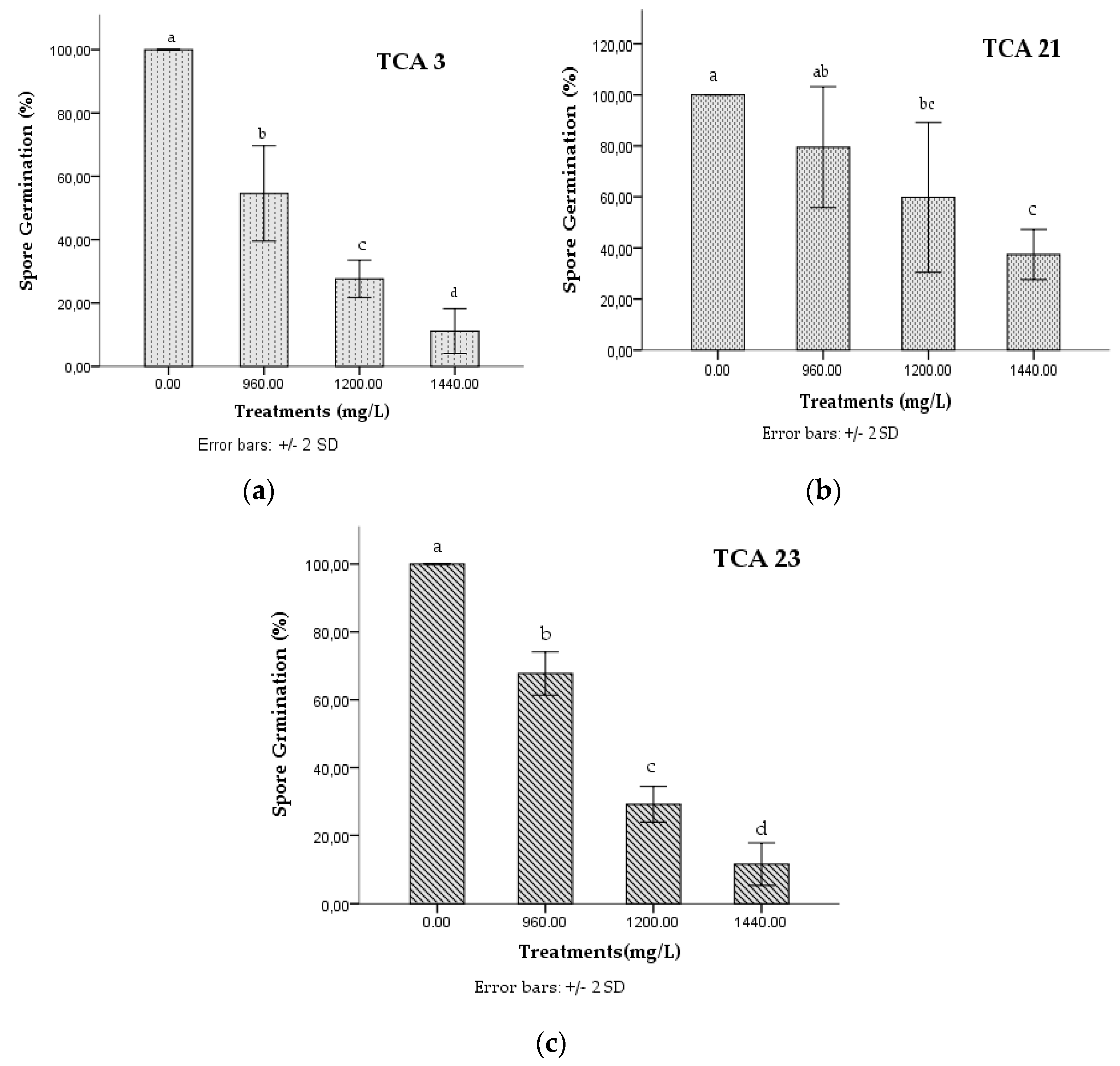 Applsci 13 00811 g001 Applsci 13 00811 g001
