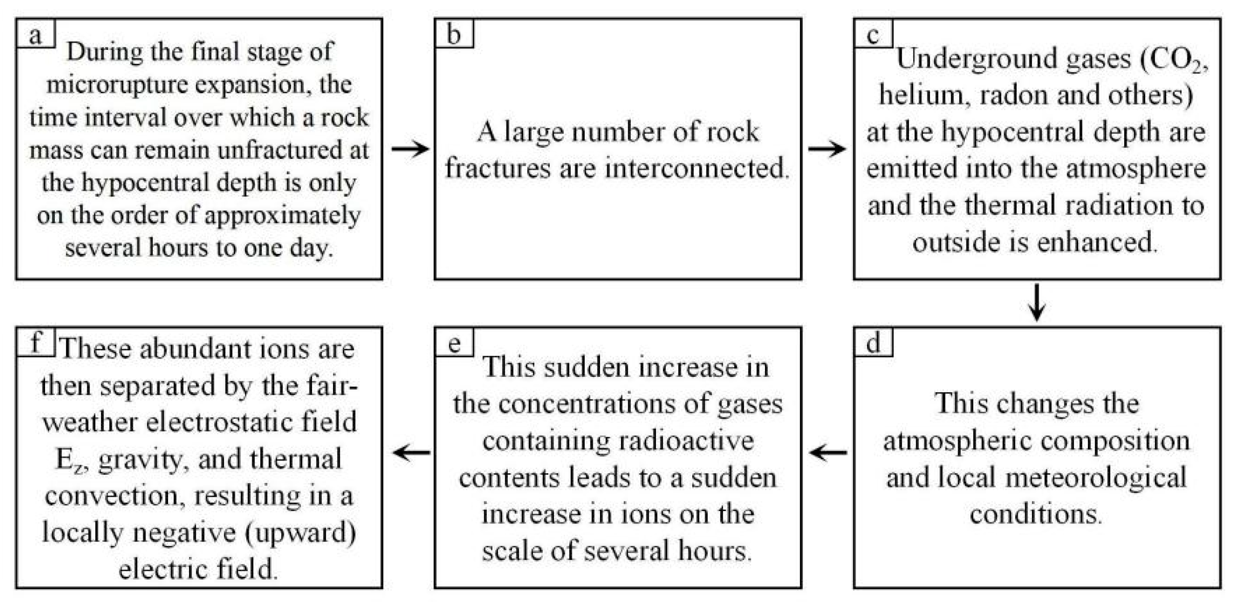 Applsci 13 00813 g003