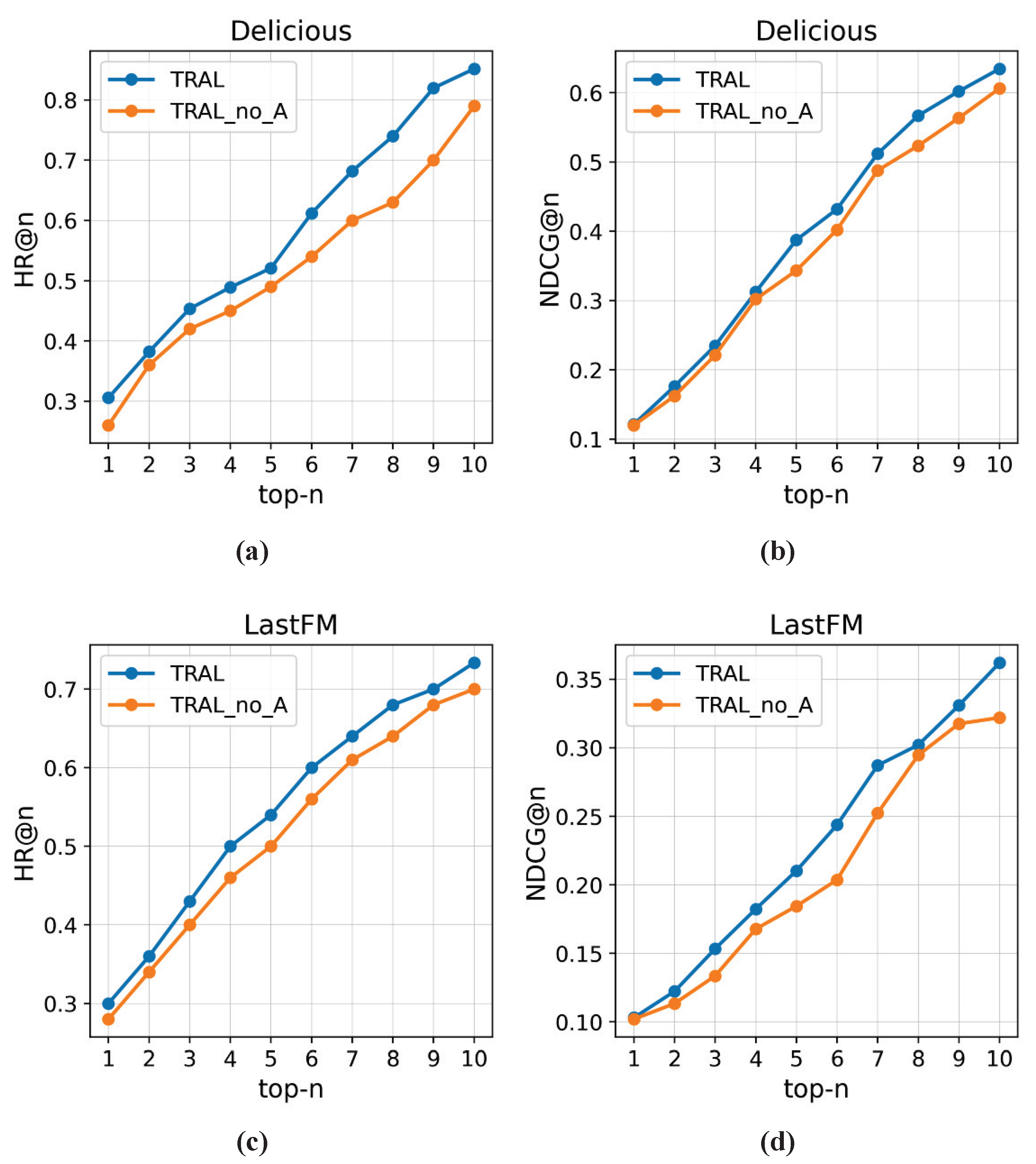 Applsci 13 00814 g003