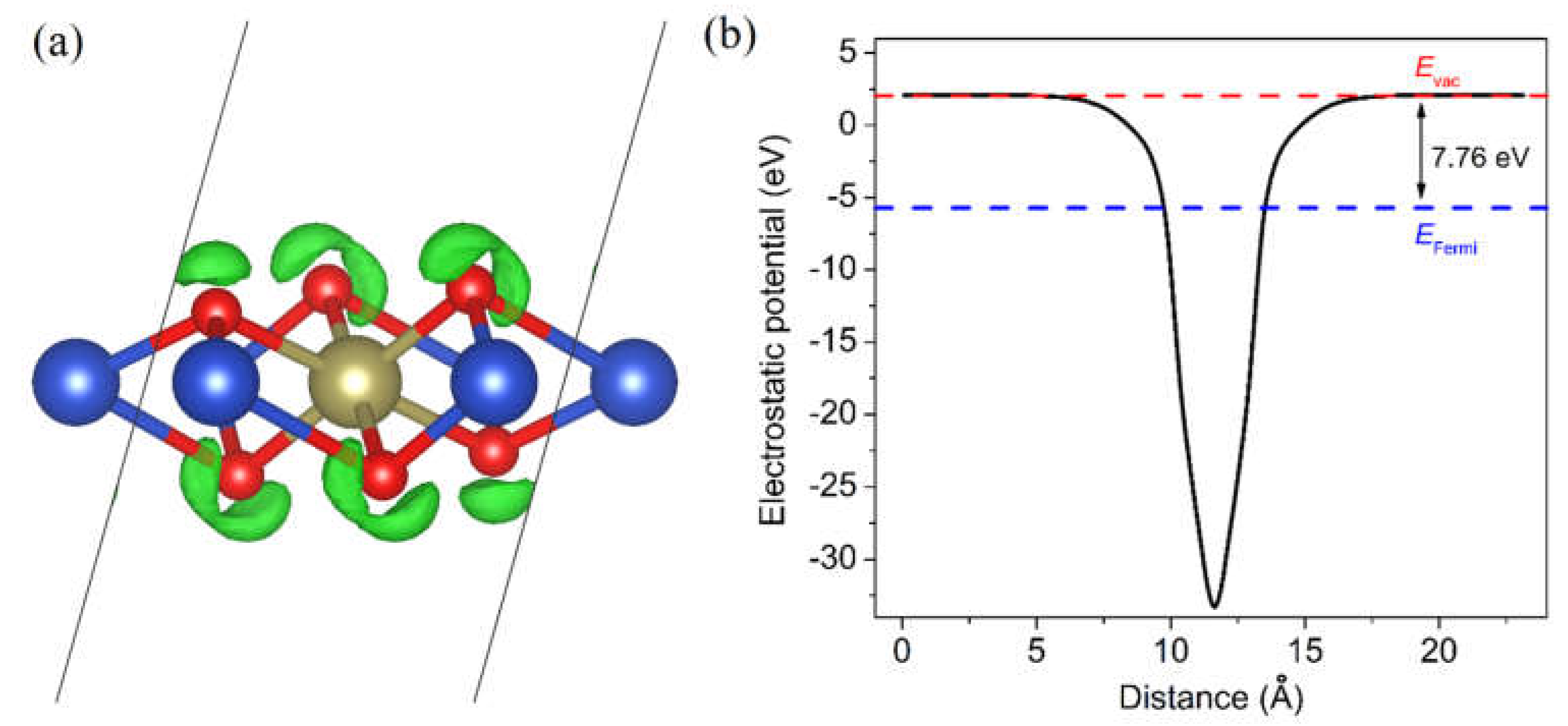 Applsci 13 00815 g003