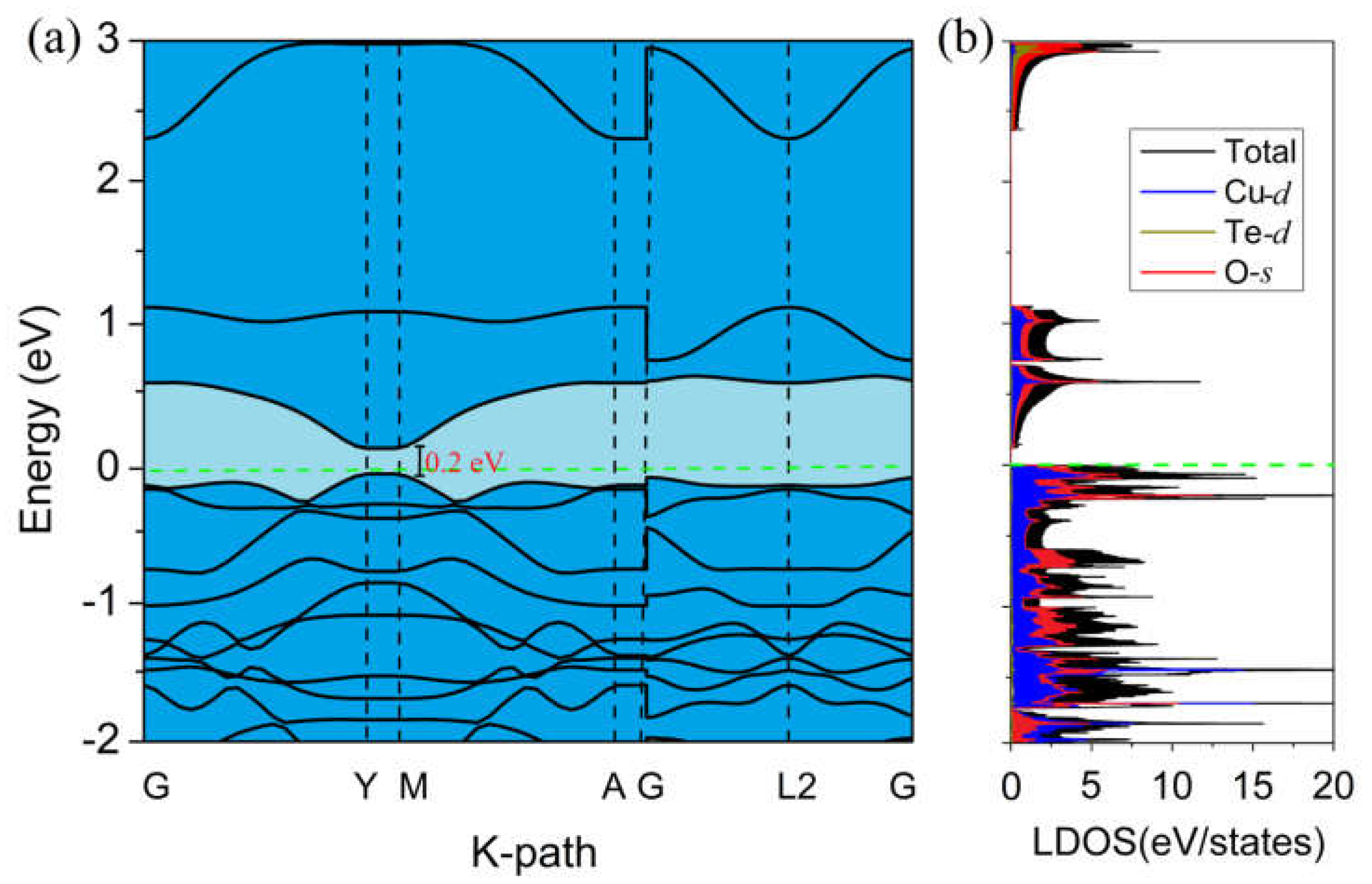 Applsci 13 00815 g004