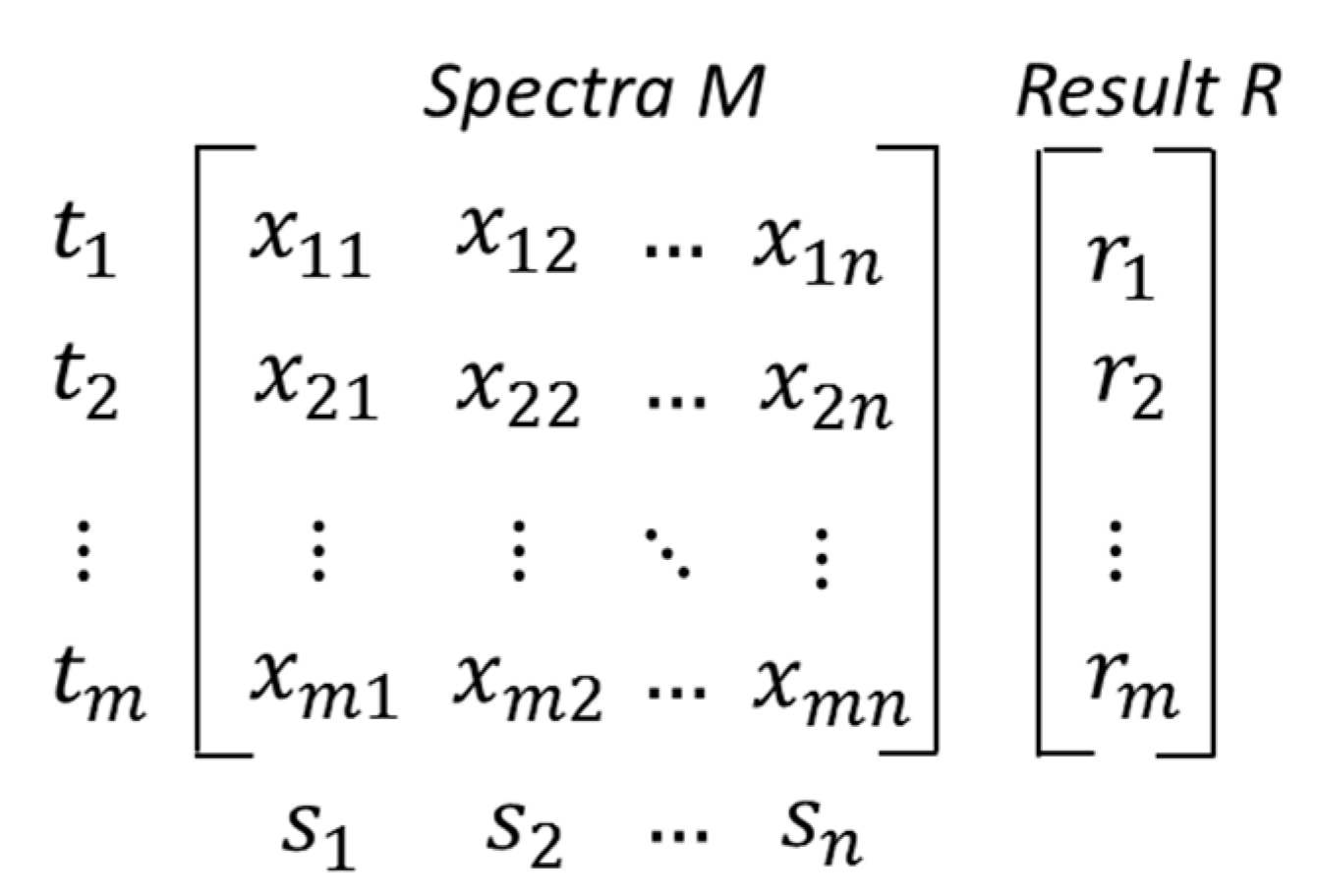Applsci 13 00819 g001 Applsci 13 00819 g001