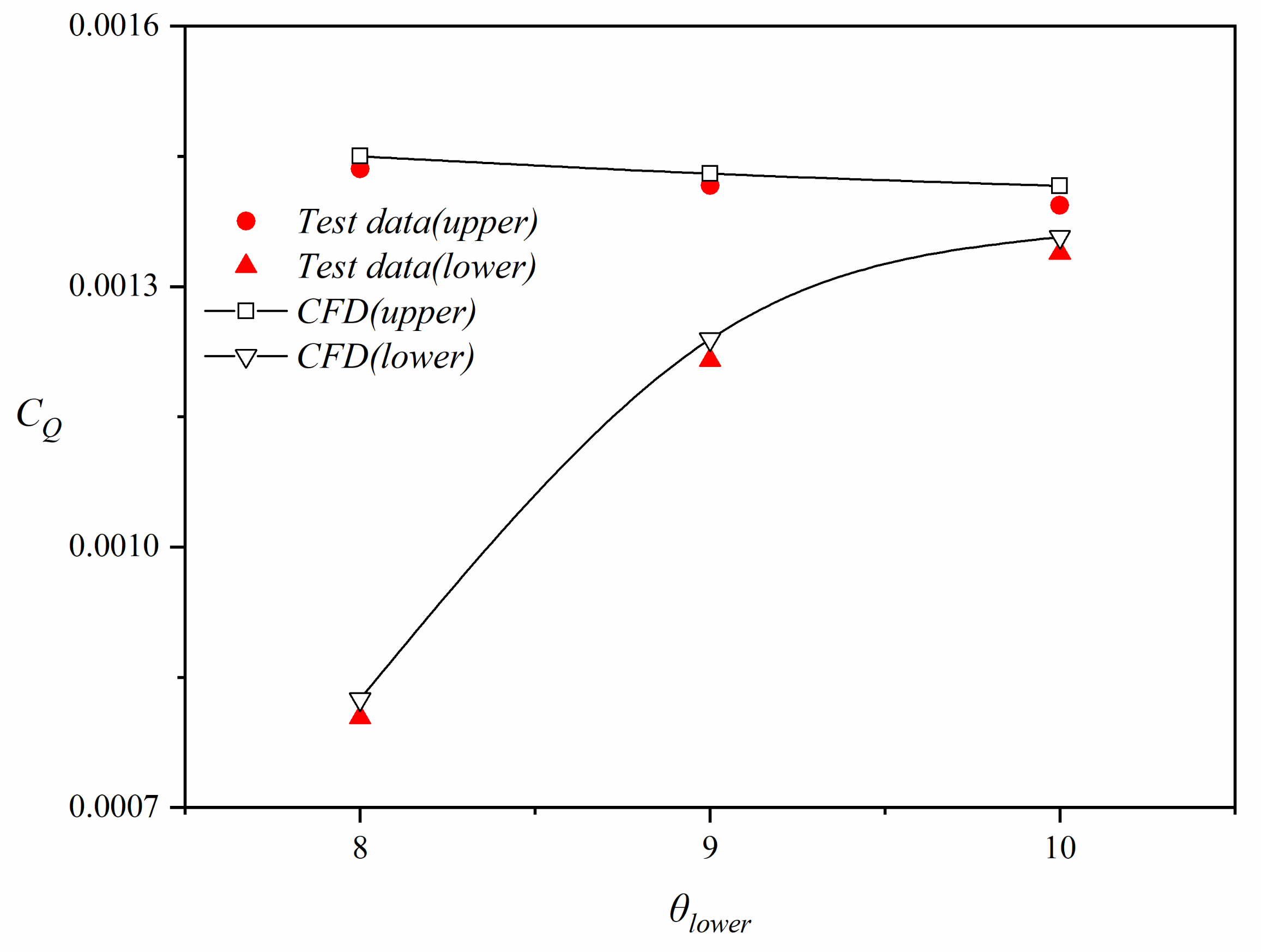 Applsci 13 00820 g008