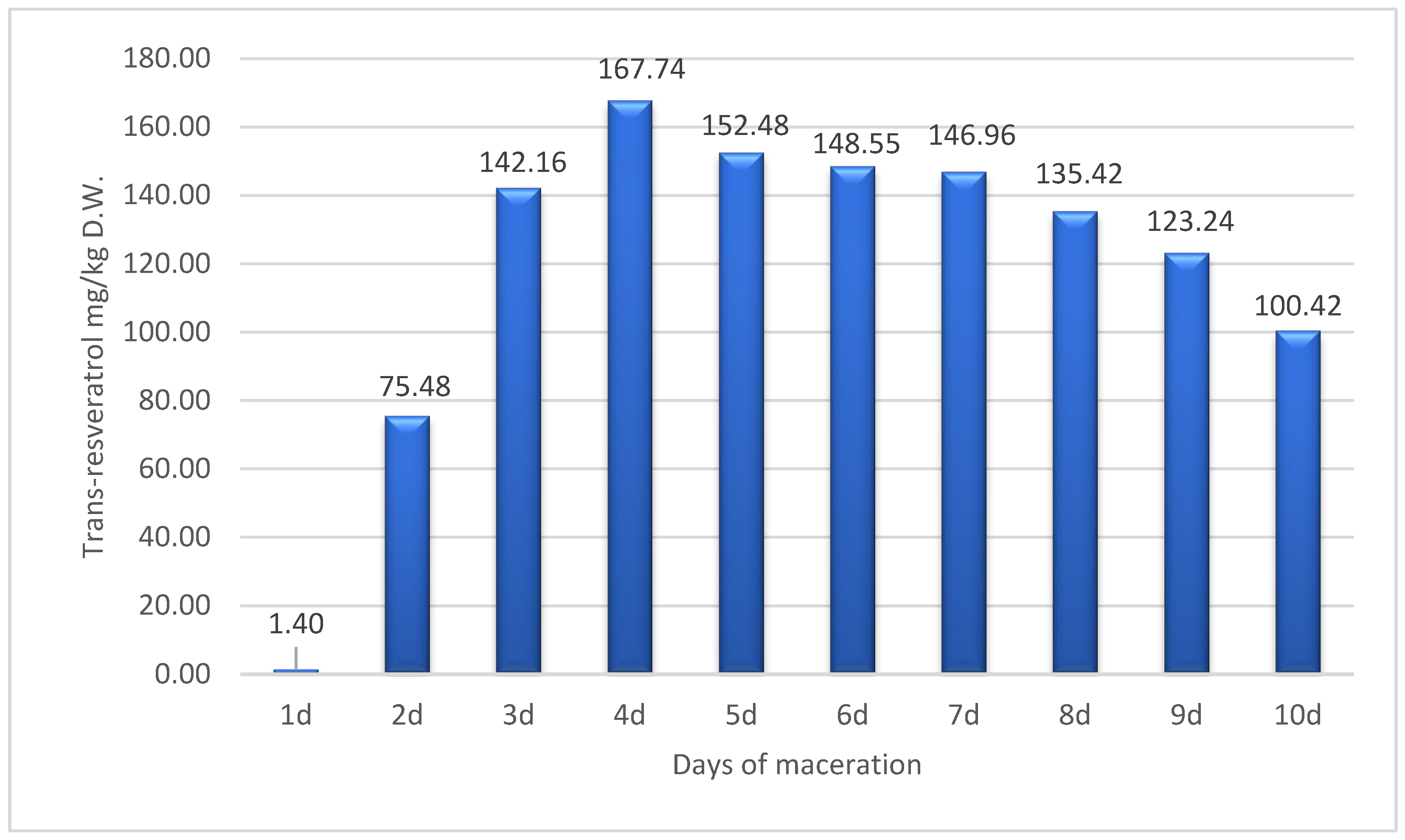 Applsci 13 00823 g003