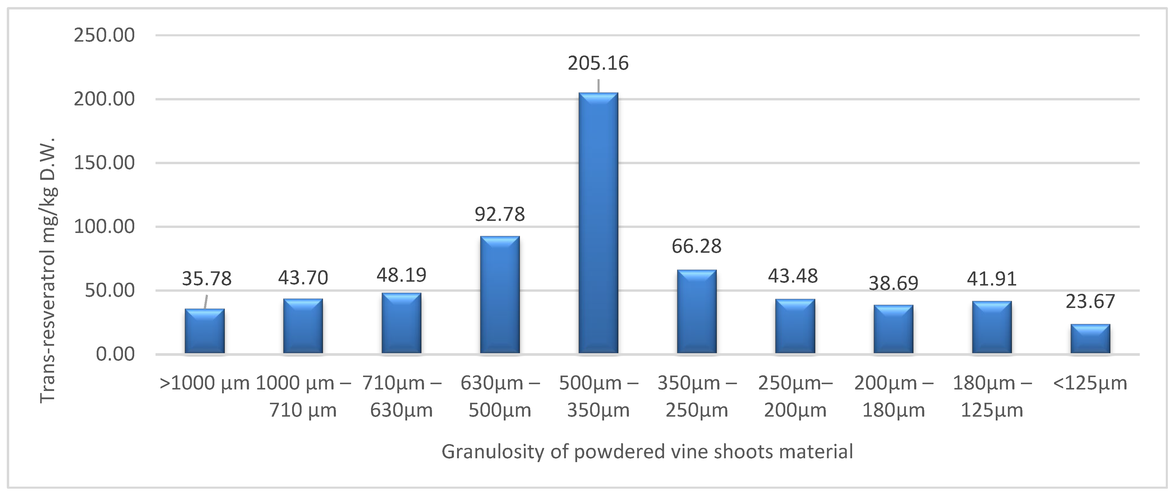 Applsci 13 00823 g004