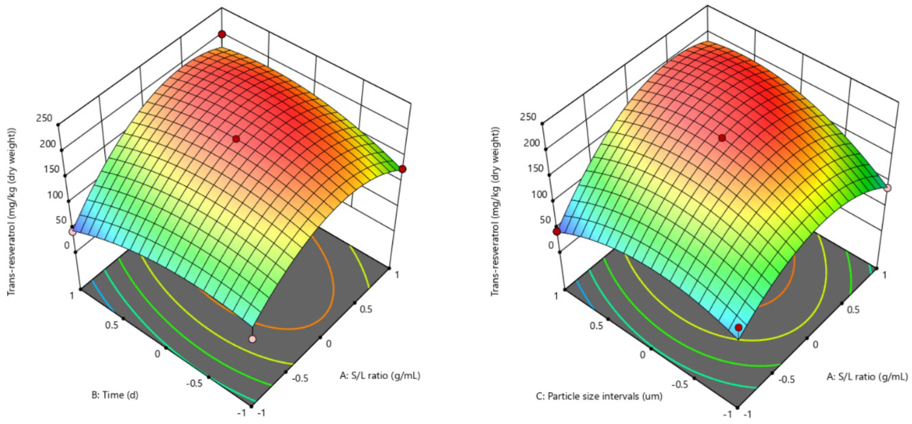 Applsci 13 00823 g007a