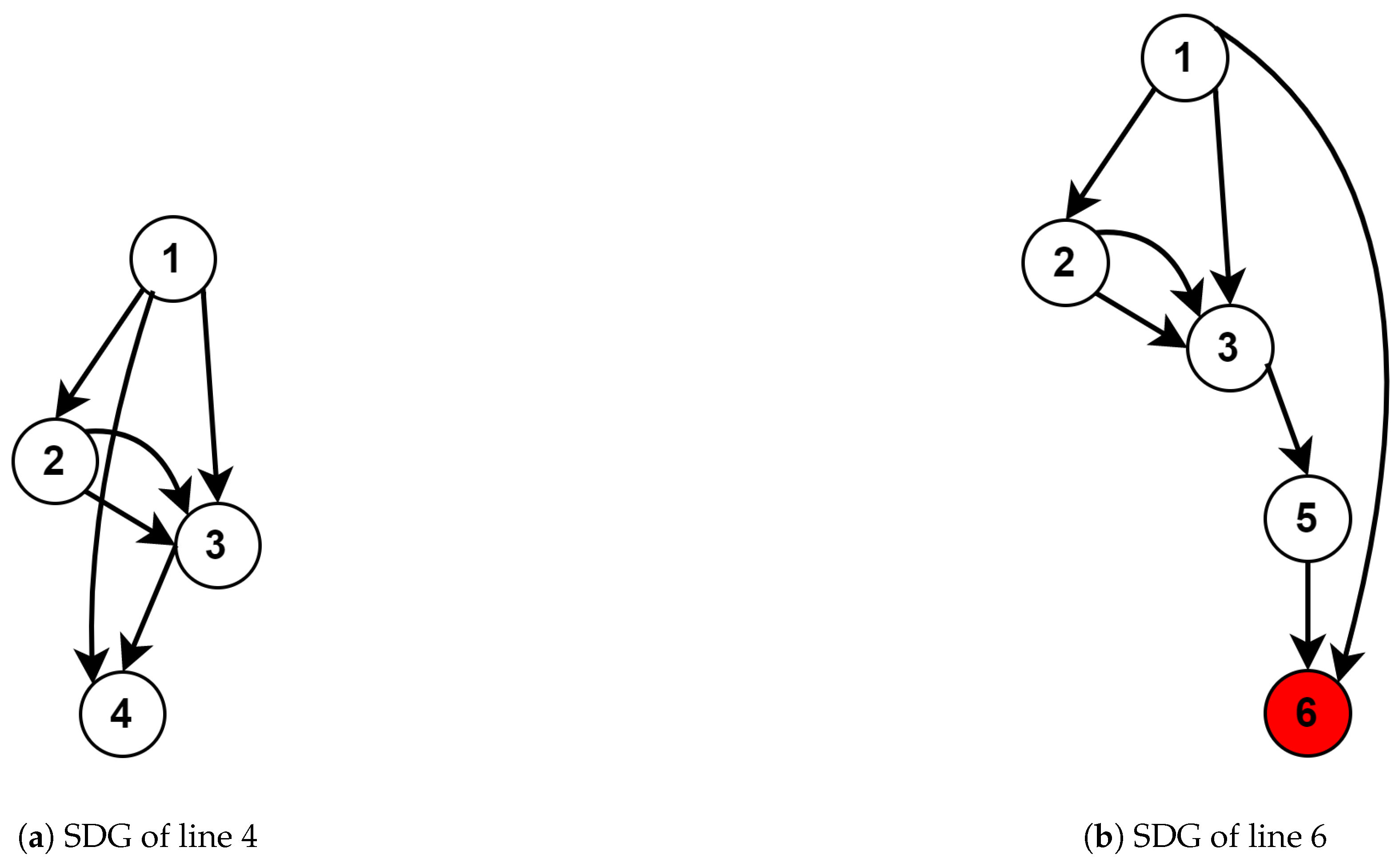 Applsci 13 00825 g003