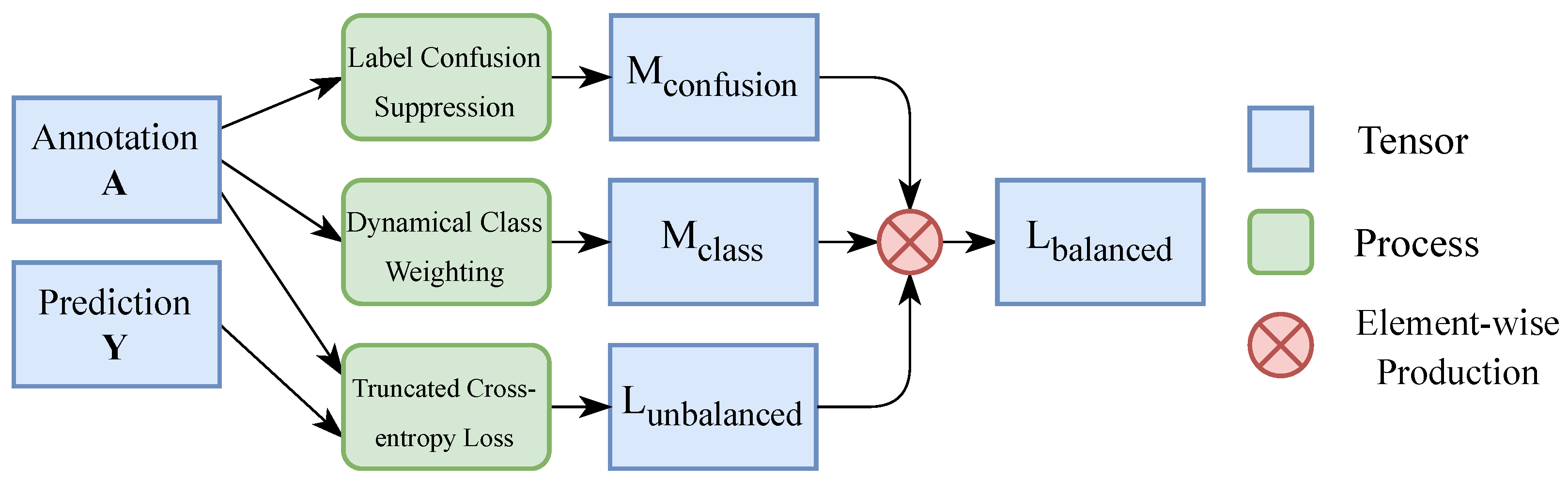 Applsci 13 00826 g005 Applsci 13 00826 g005