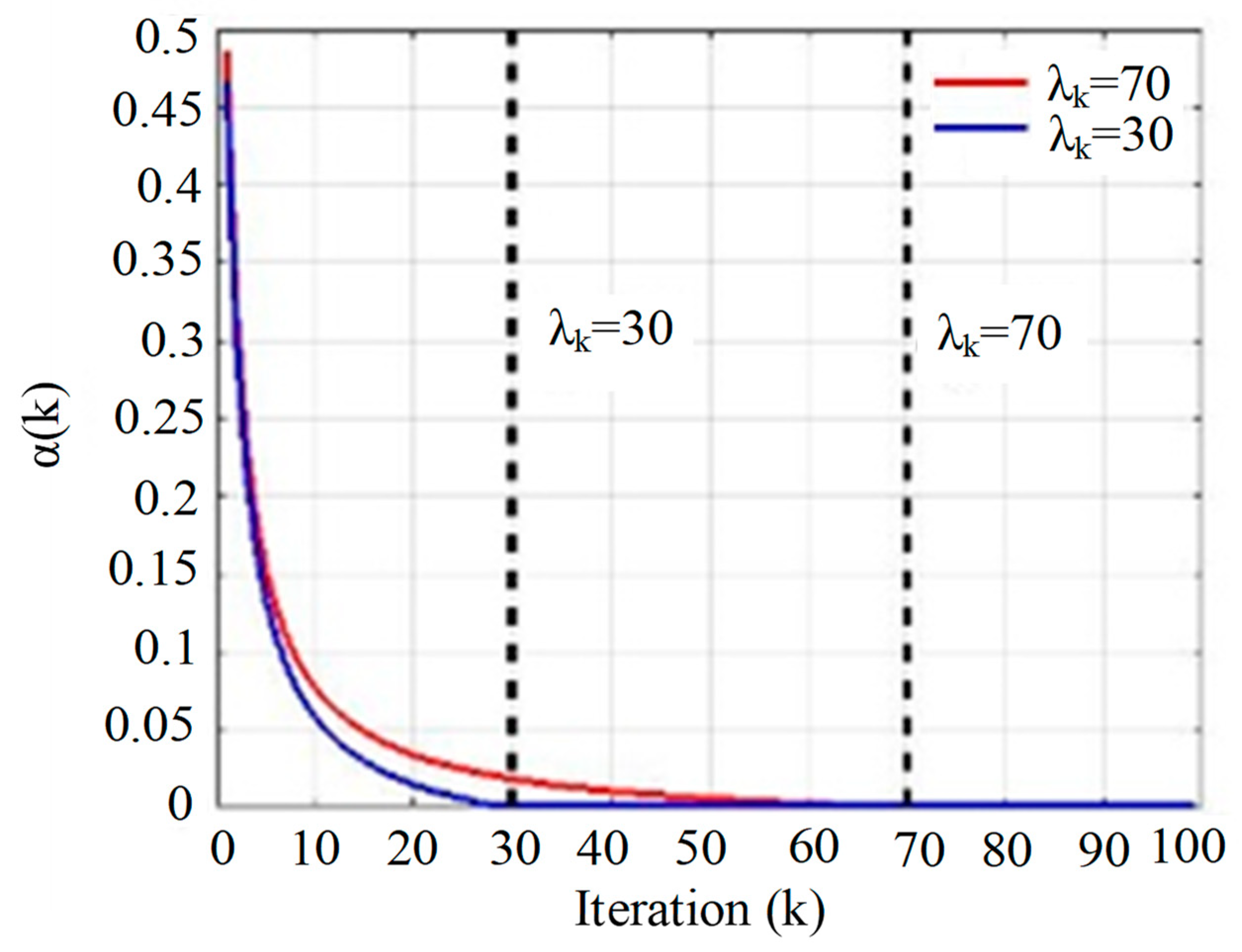 Applsci 13 00828 g003