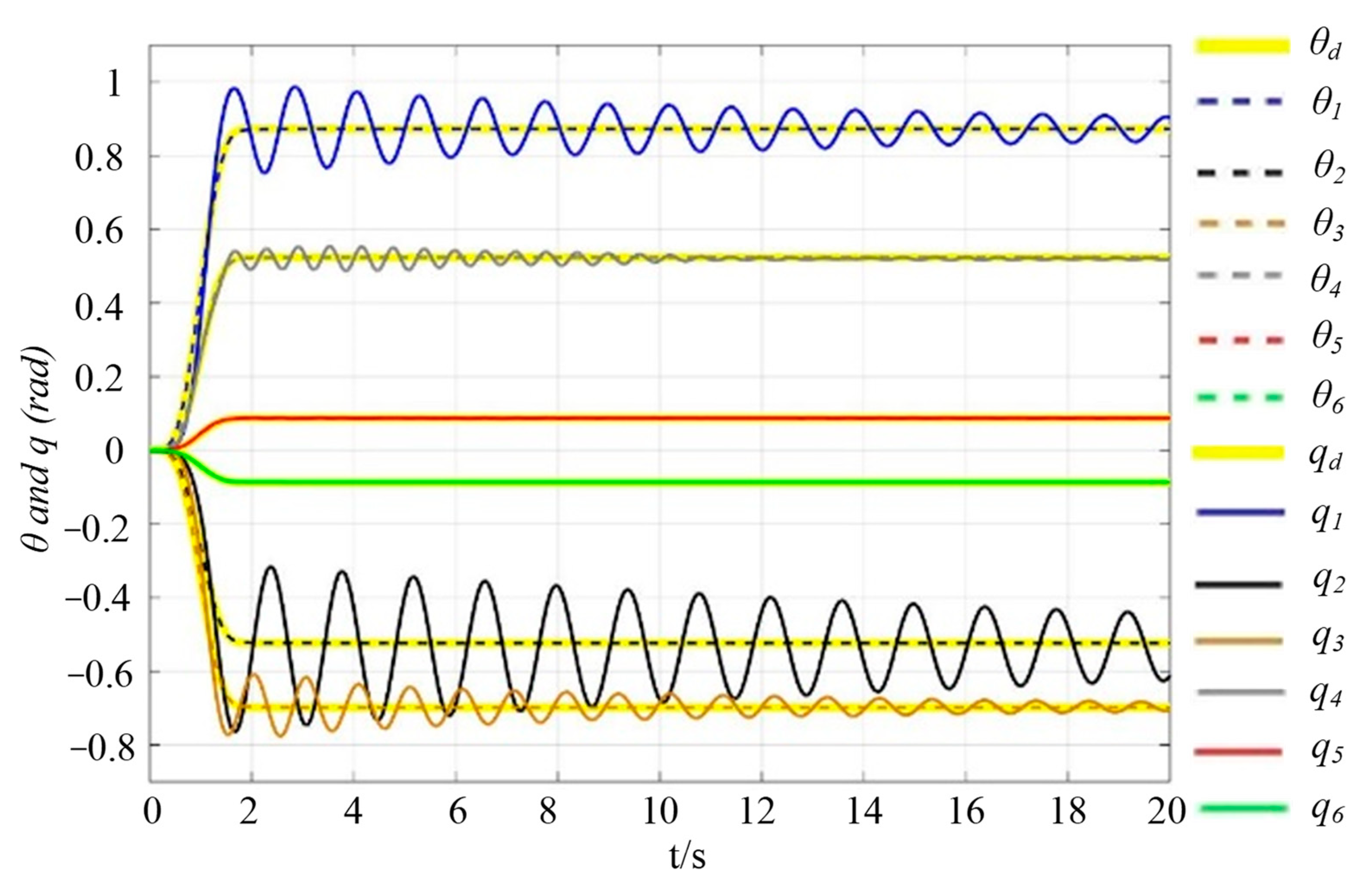 Applsci 13 00828 g005