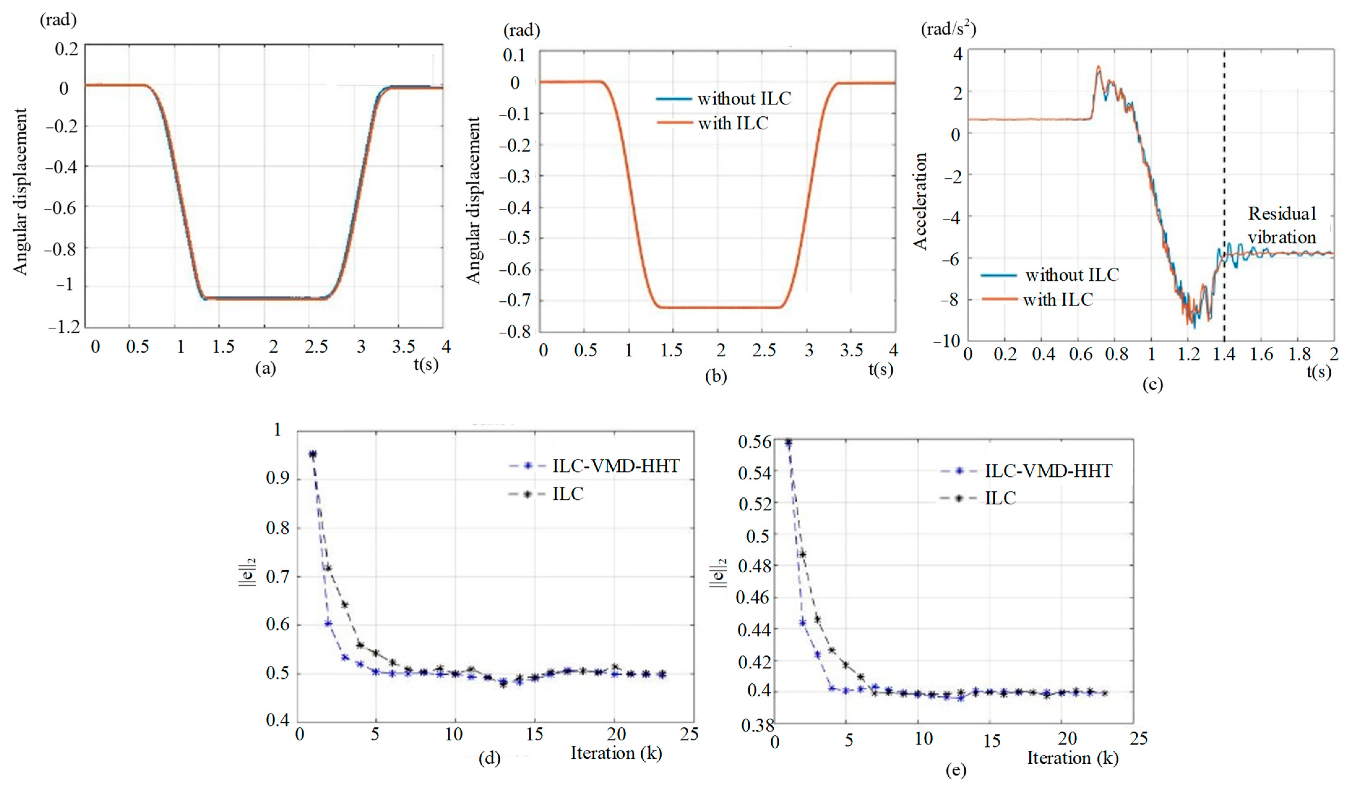 Applsci 13 00828 g012