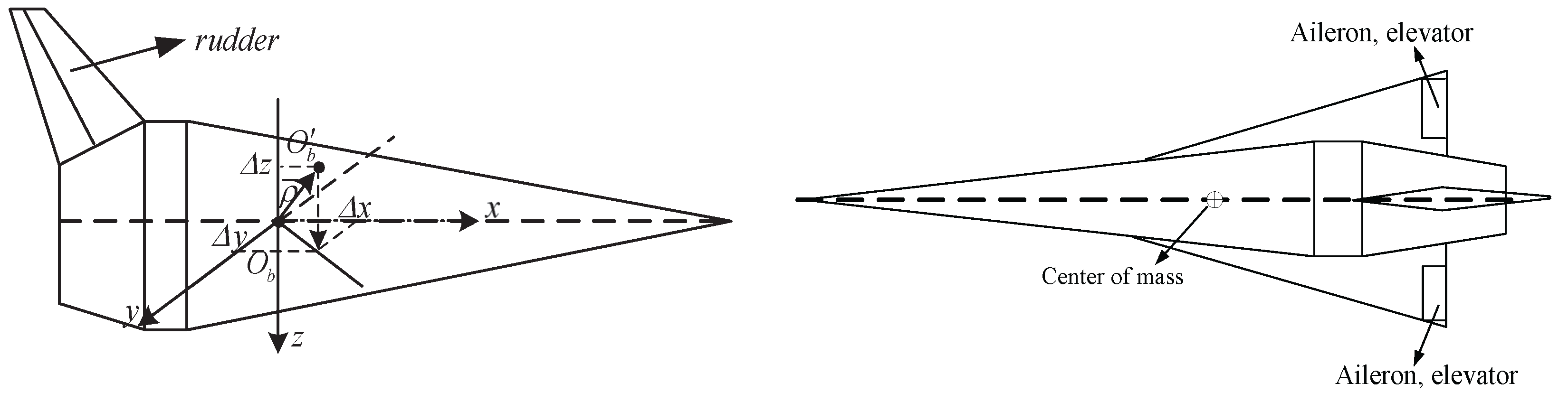 Applsci 13 00830 g001