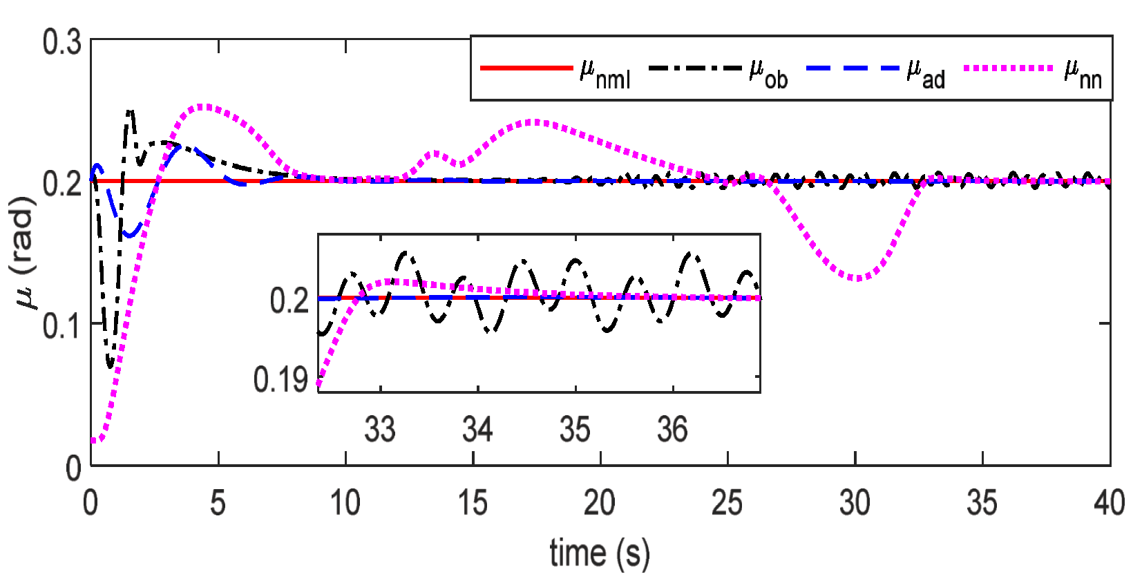 Applsci 13 00830 g004