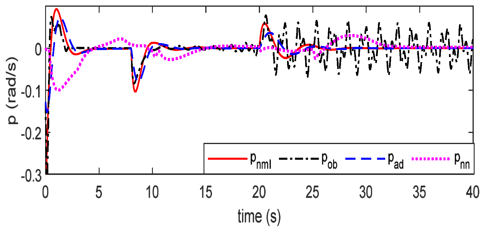 Applsci 13 00830 g006