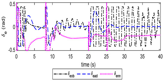 Applsci 13 00830 g009