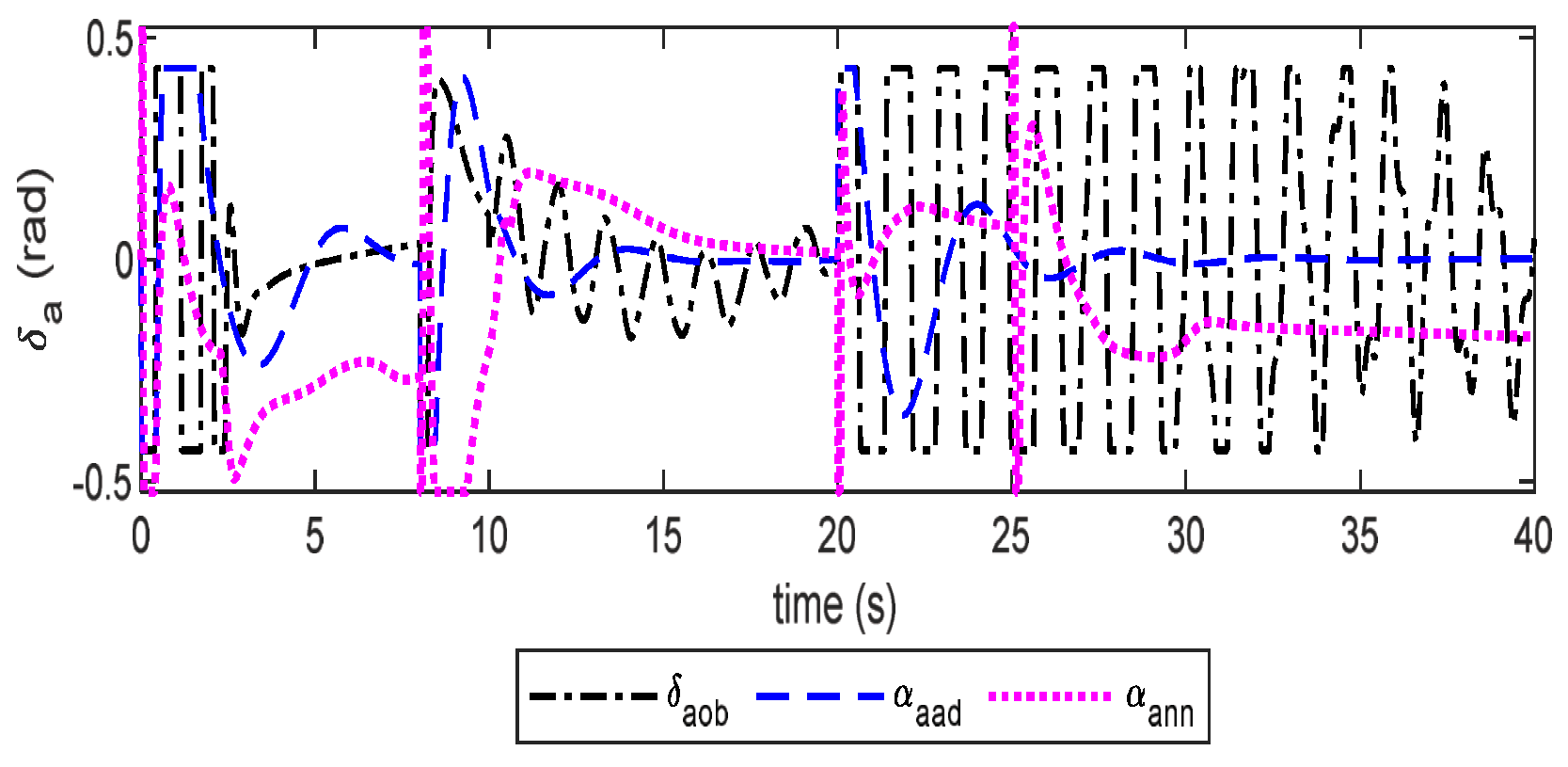Applsci 13 00830 g010