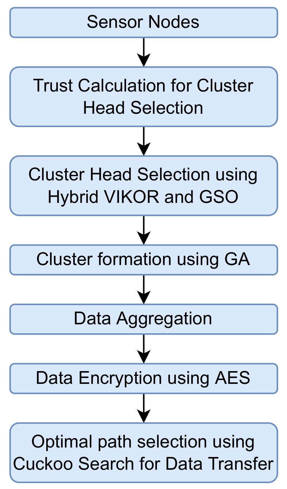 Applsci 13 00831 g002 Applsci 13 00831 g002