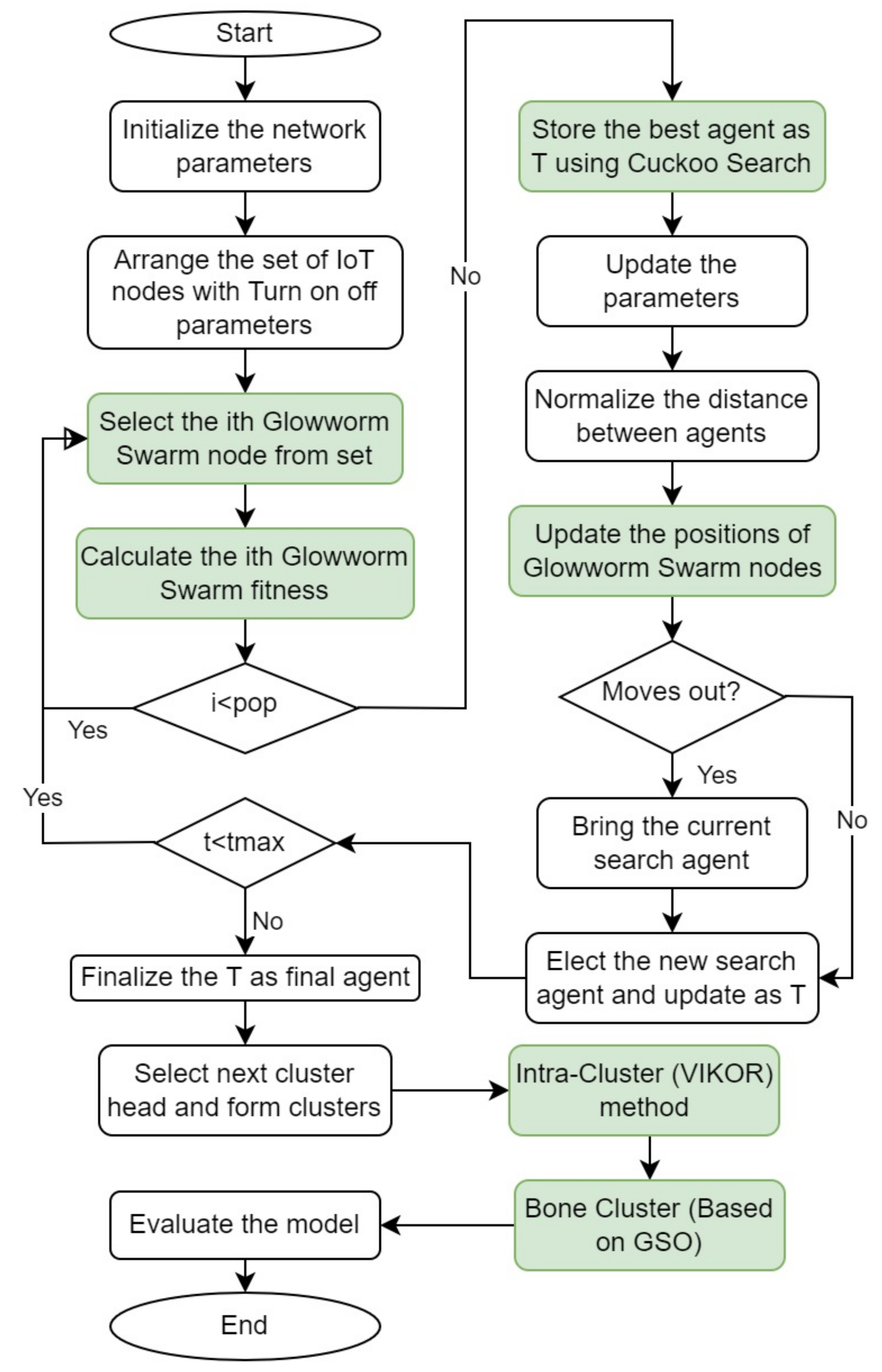 Applsci 13 00831 g003 Applsci 13 00831 g003