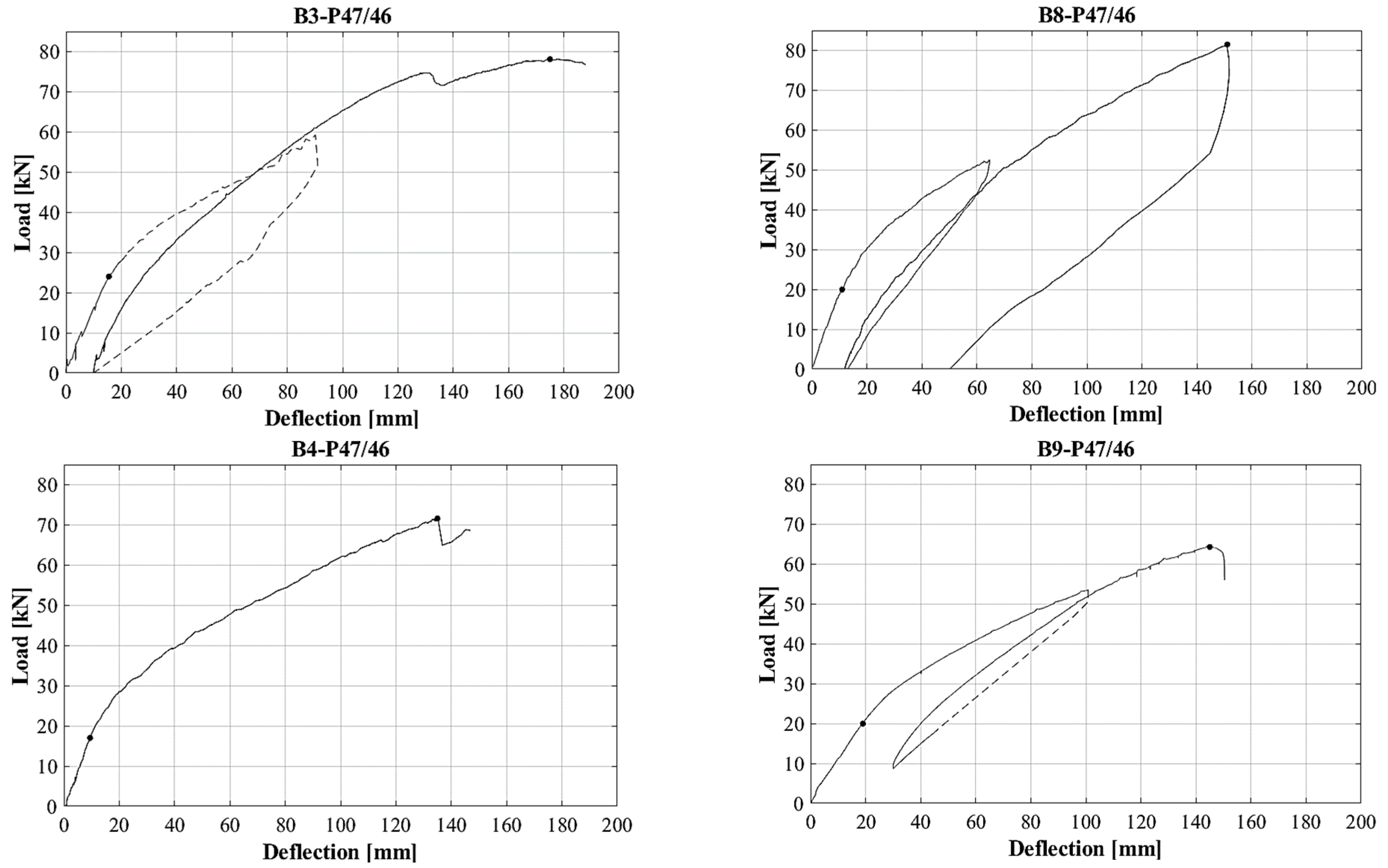 Applsci 13 00834 g010