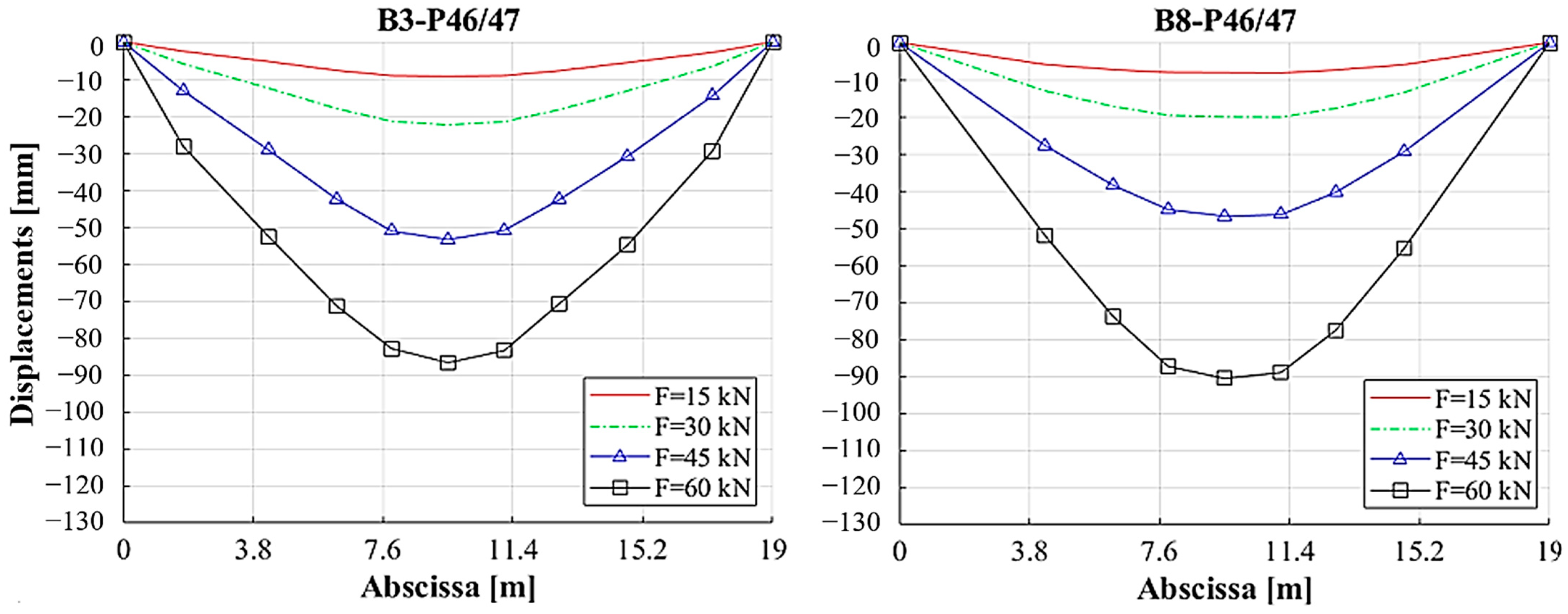 Applsci 13 00834 g012a