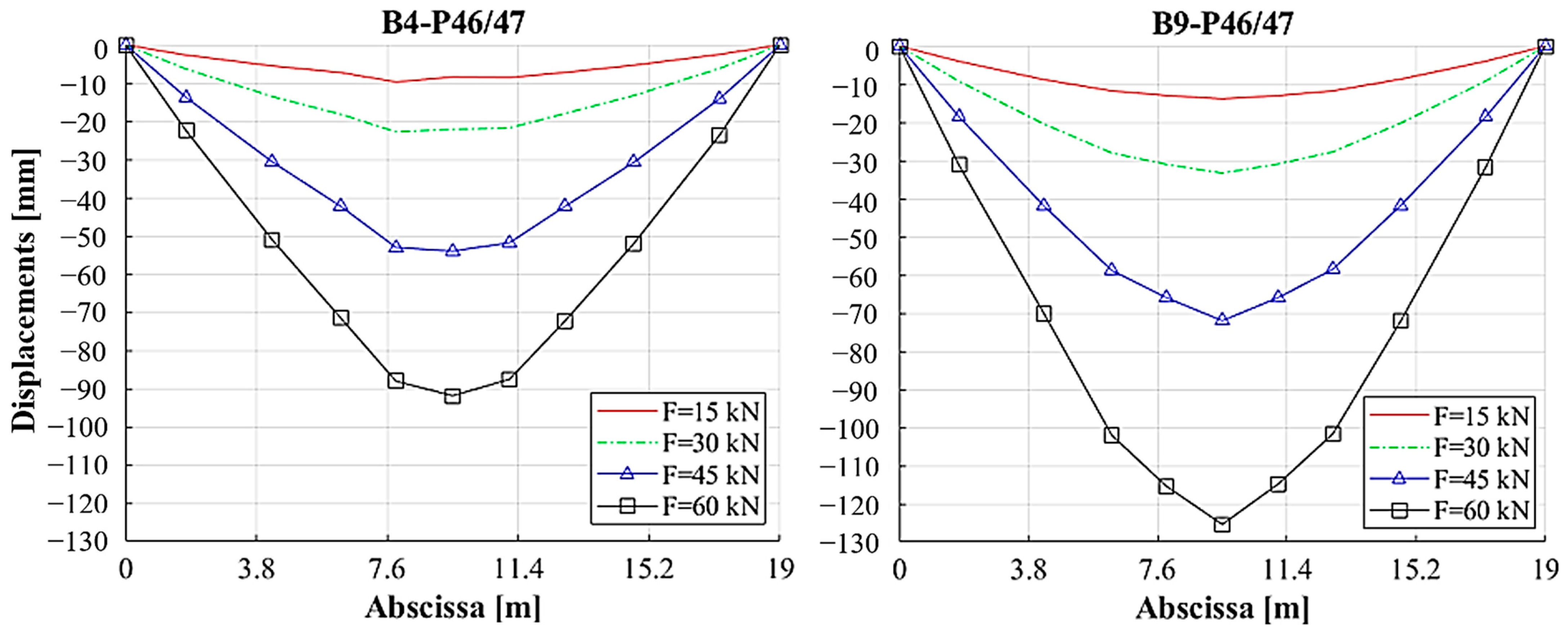 Applsci 13 00834 g012b