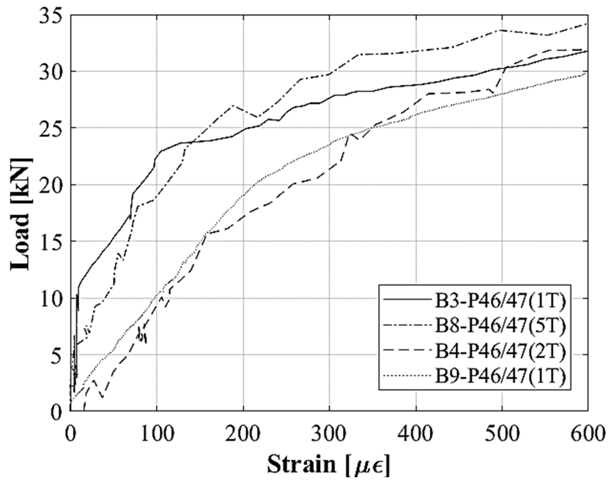 Applsci 13 00834 g014