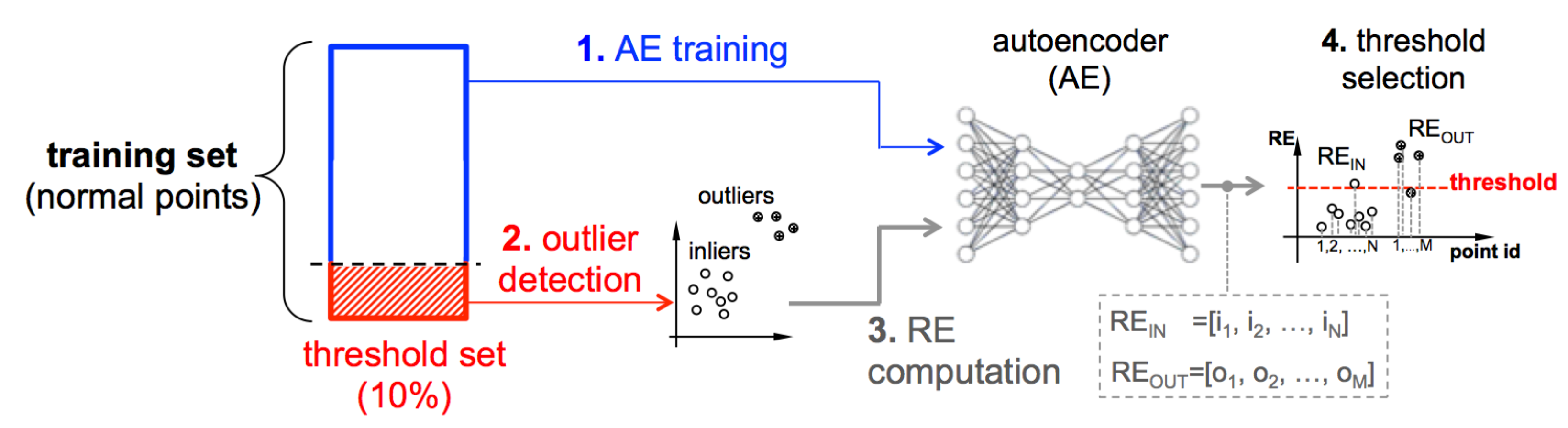 Applsci 13 00837 g002 Applsci 13 00837 g002