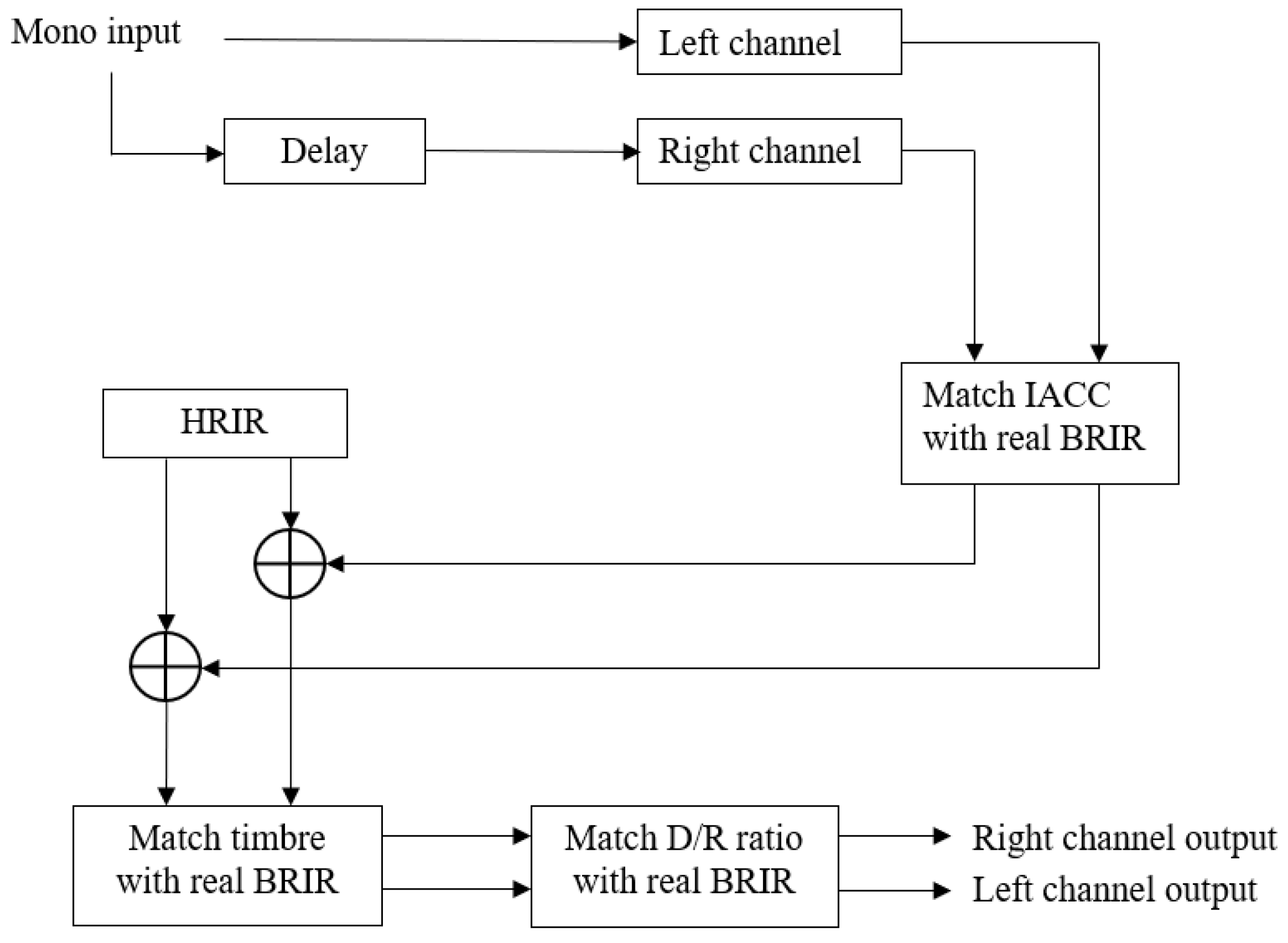 Applsci 13 00840 g013