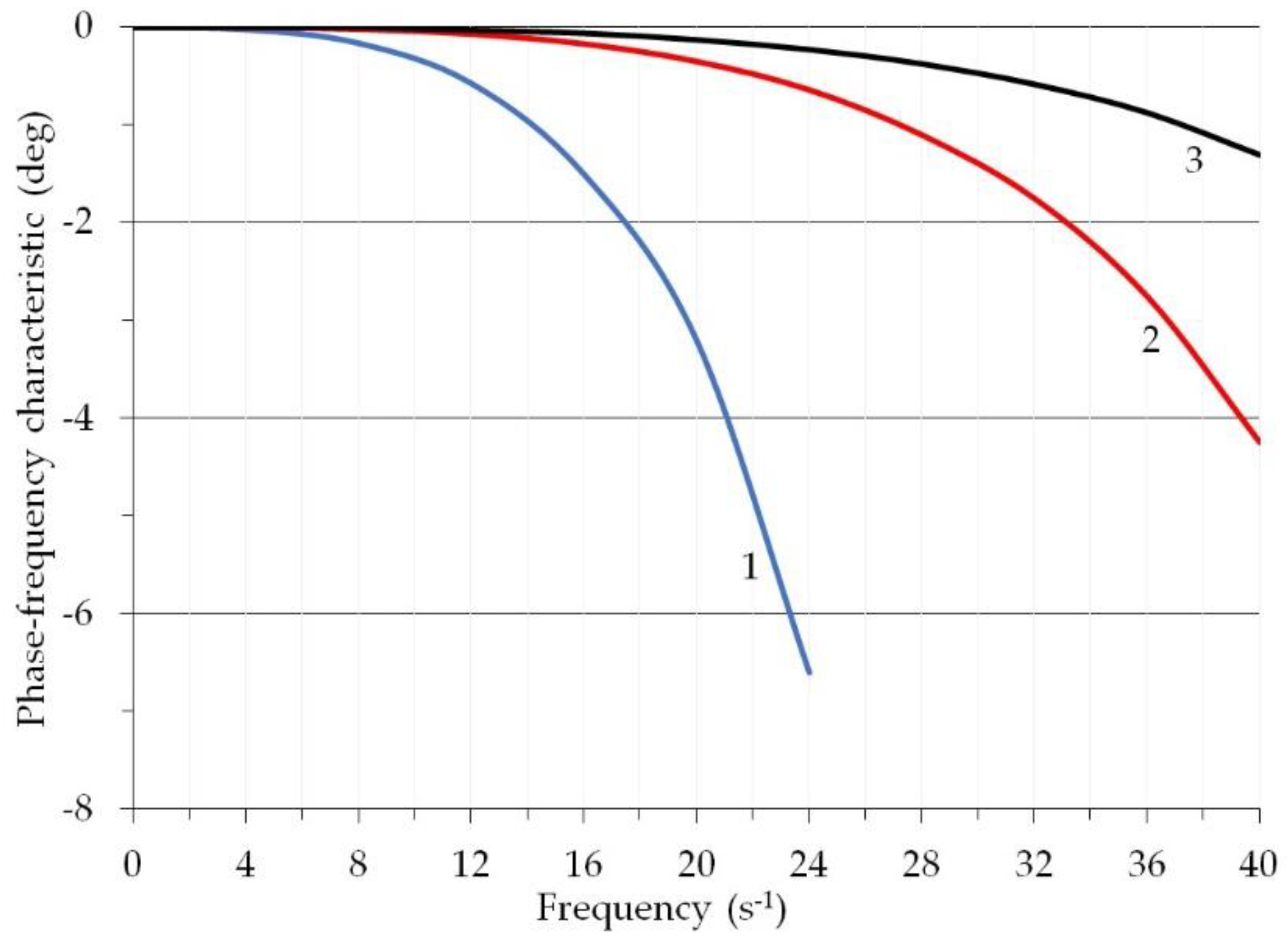 Applsci 13 00841 g004