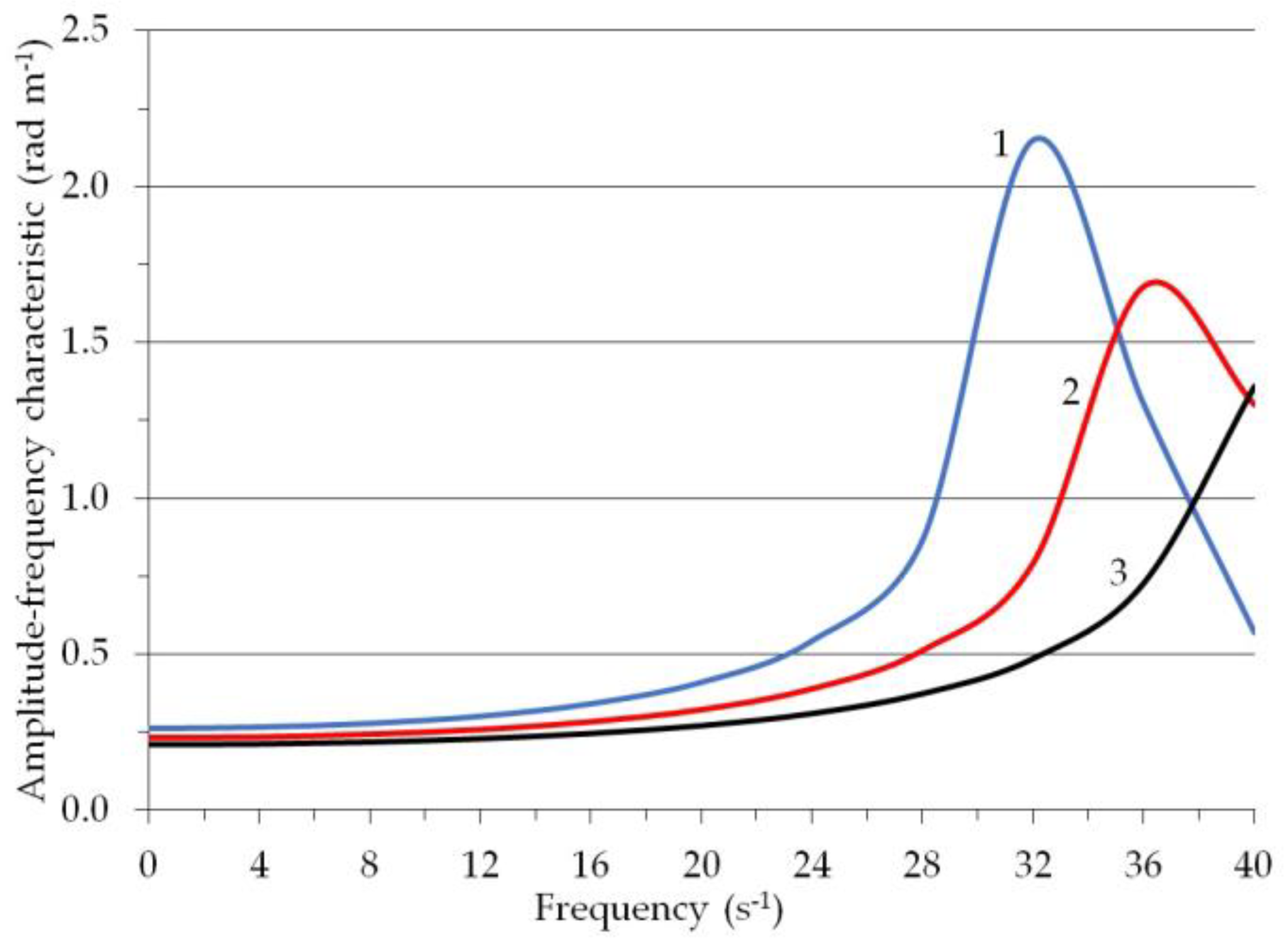 Applsci 13 00841 g005