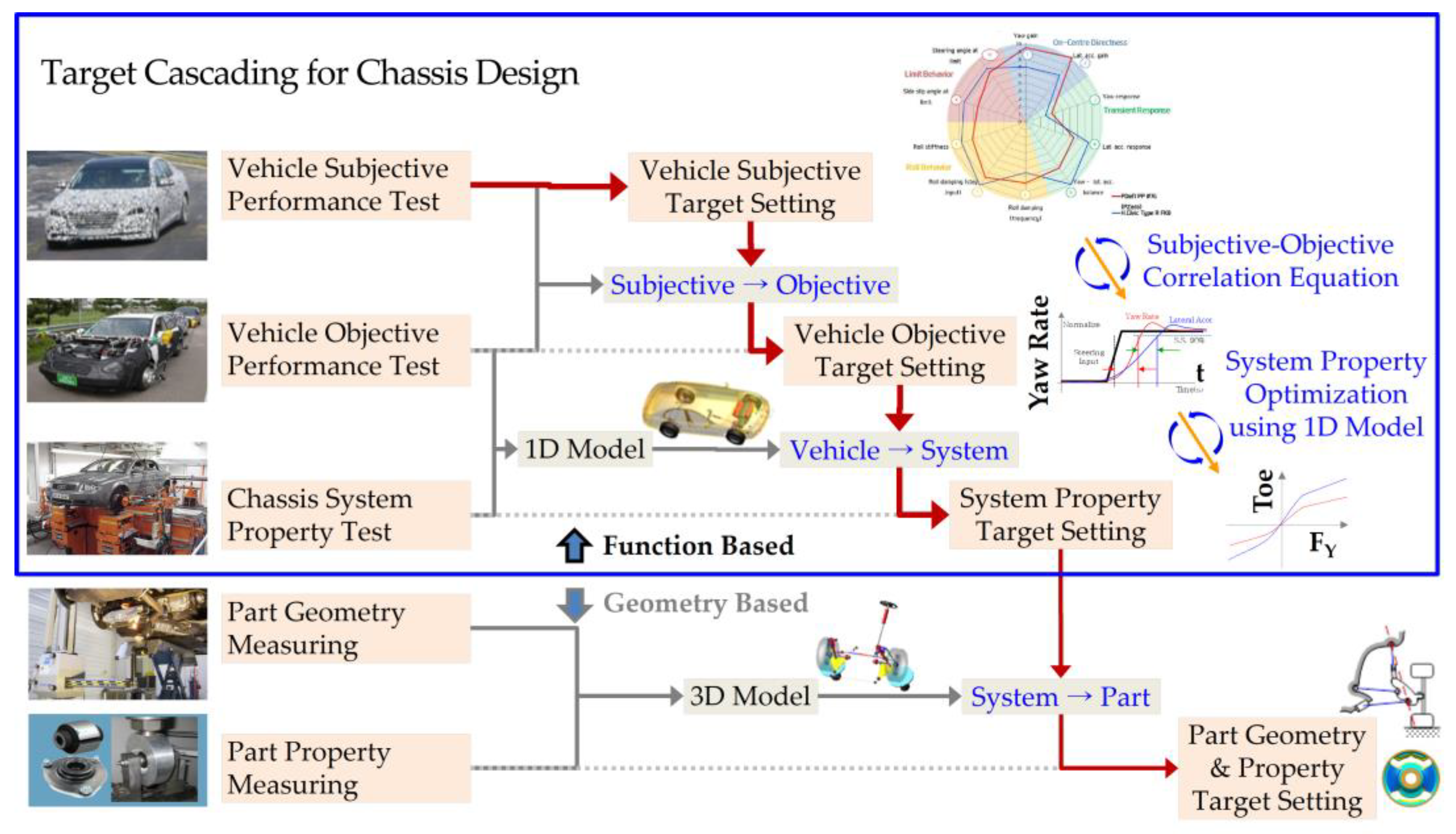 Applsci 13 00844 g001