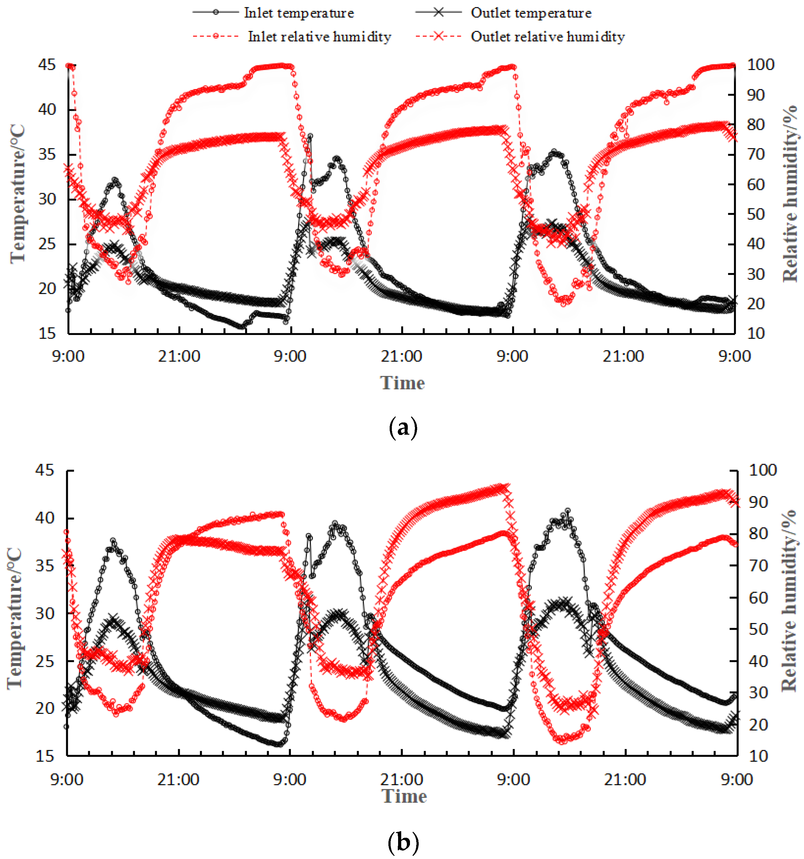 Applsci 13 00846 g006