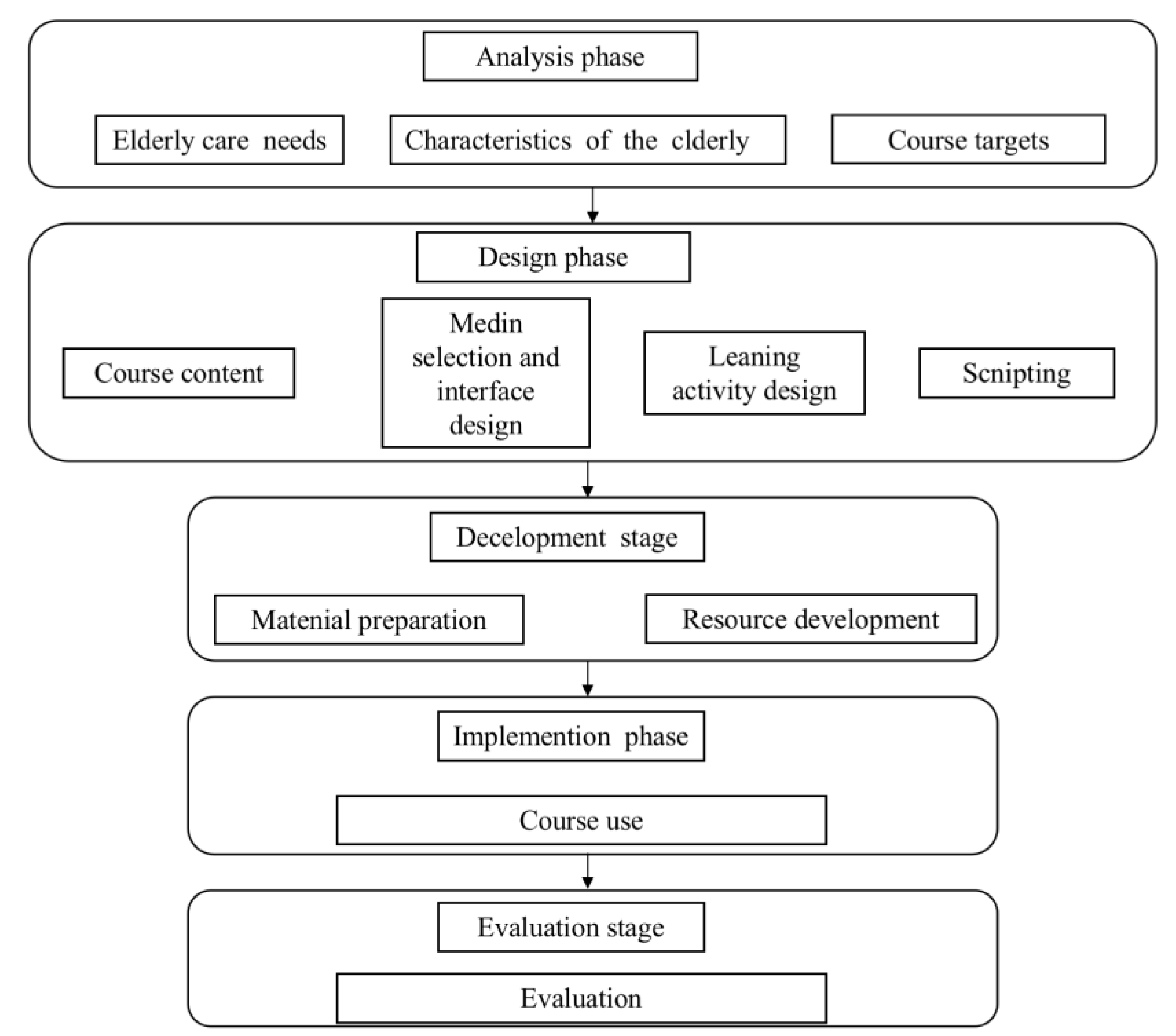 Applsci 13 00848 g003 Applsci 13 00848 g003
