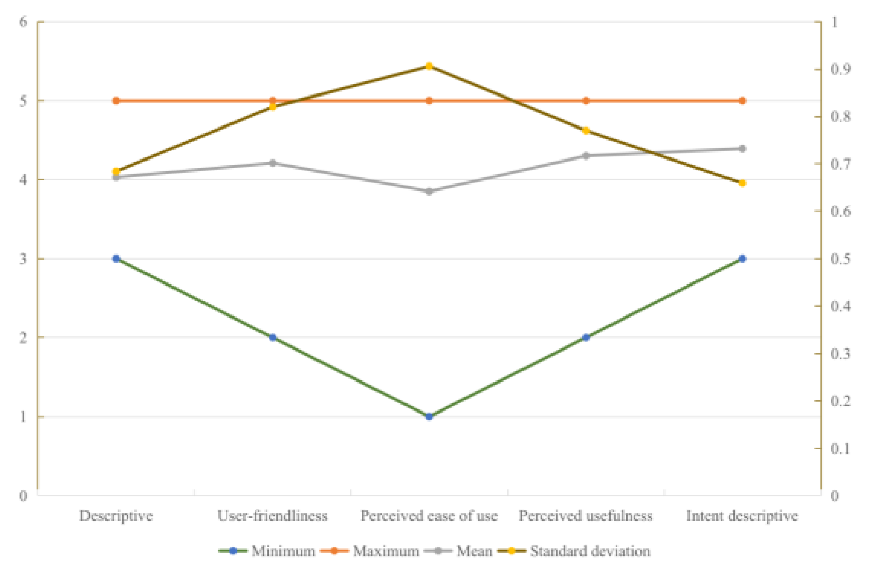Applsci 13 00848 g006 Applsci 13 00848 g006