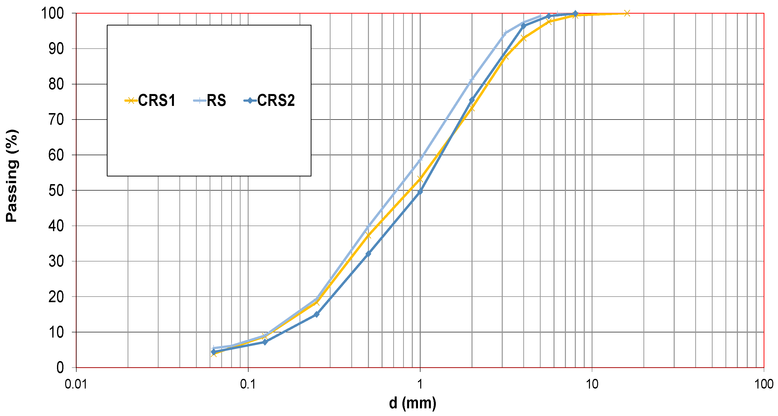 Applsci 13 00849 g001