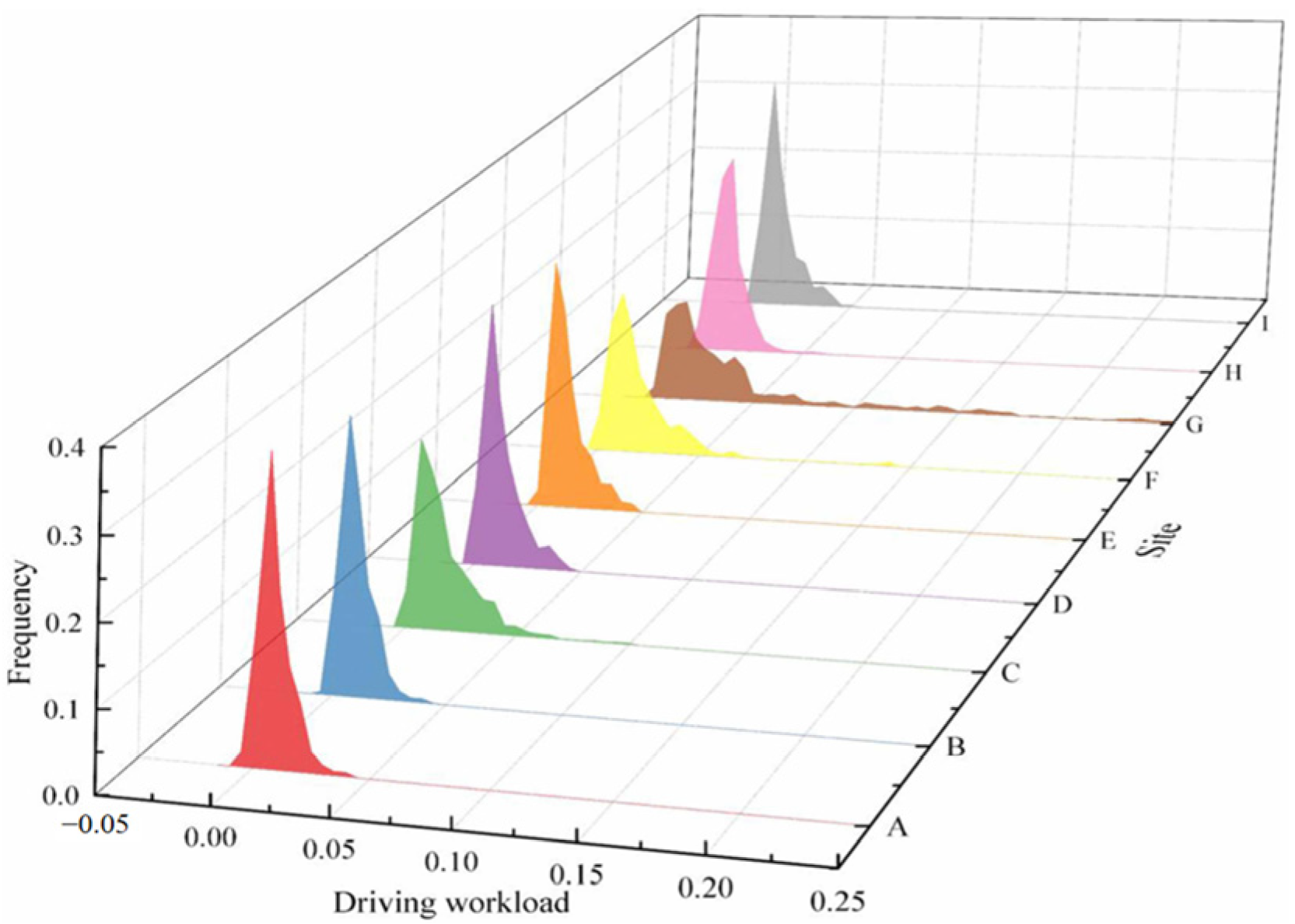 Applsci 13 00851 g007 Applsci 13 00851 g007