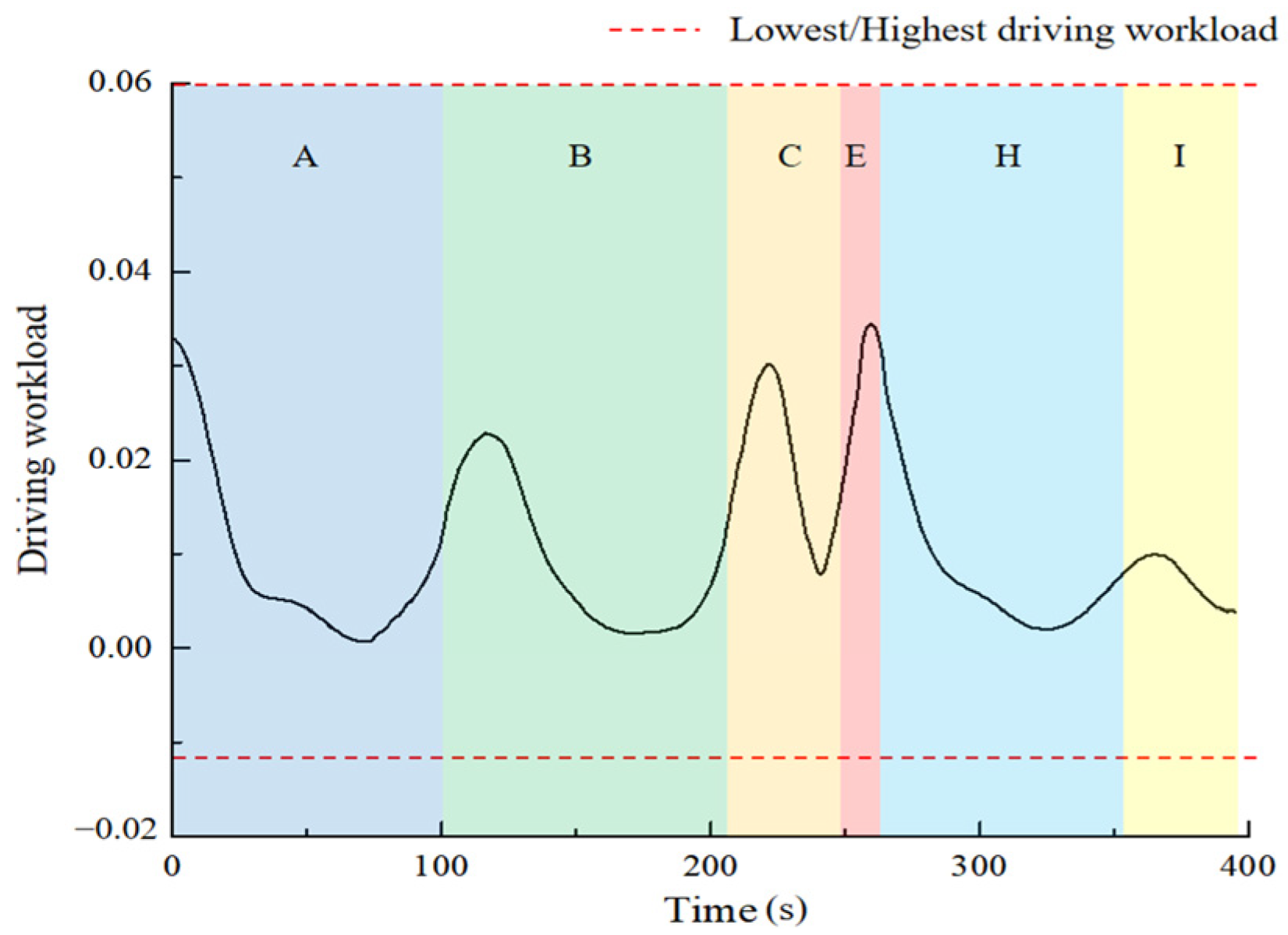 Applsci 13 00851 g009 Applsci 13 00851 g009