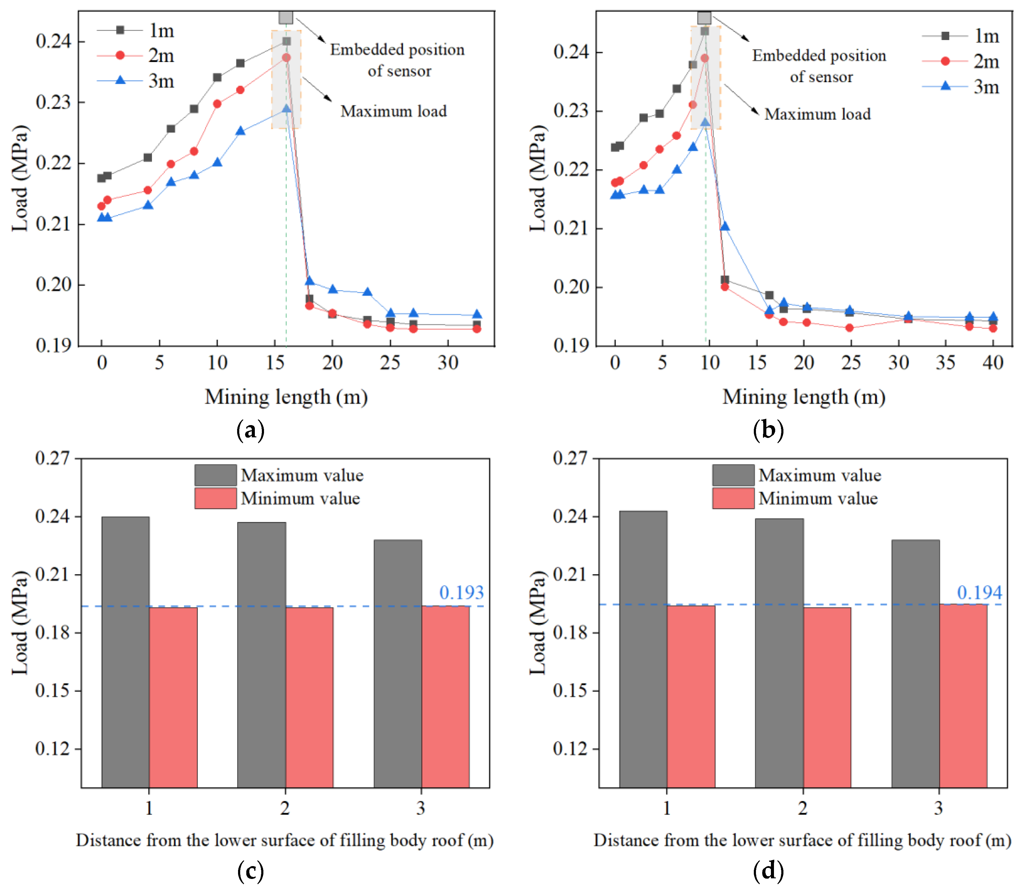 Applsci 13 00855 g003