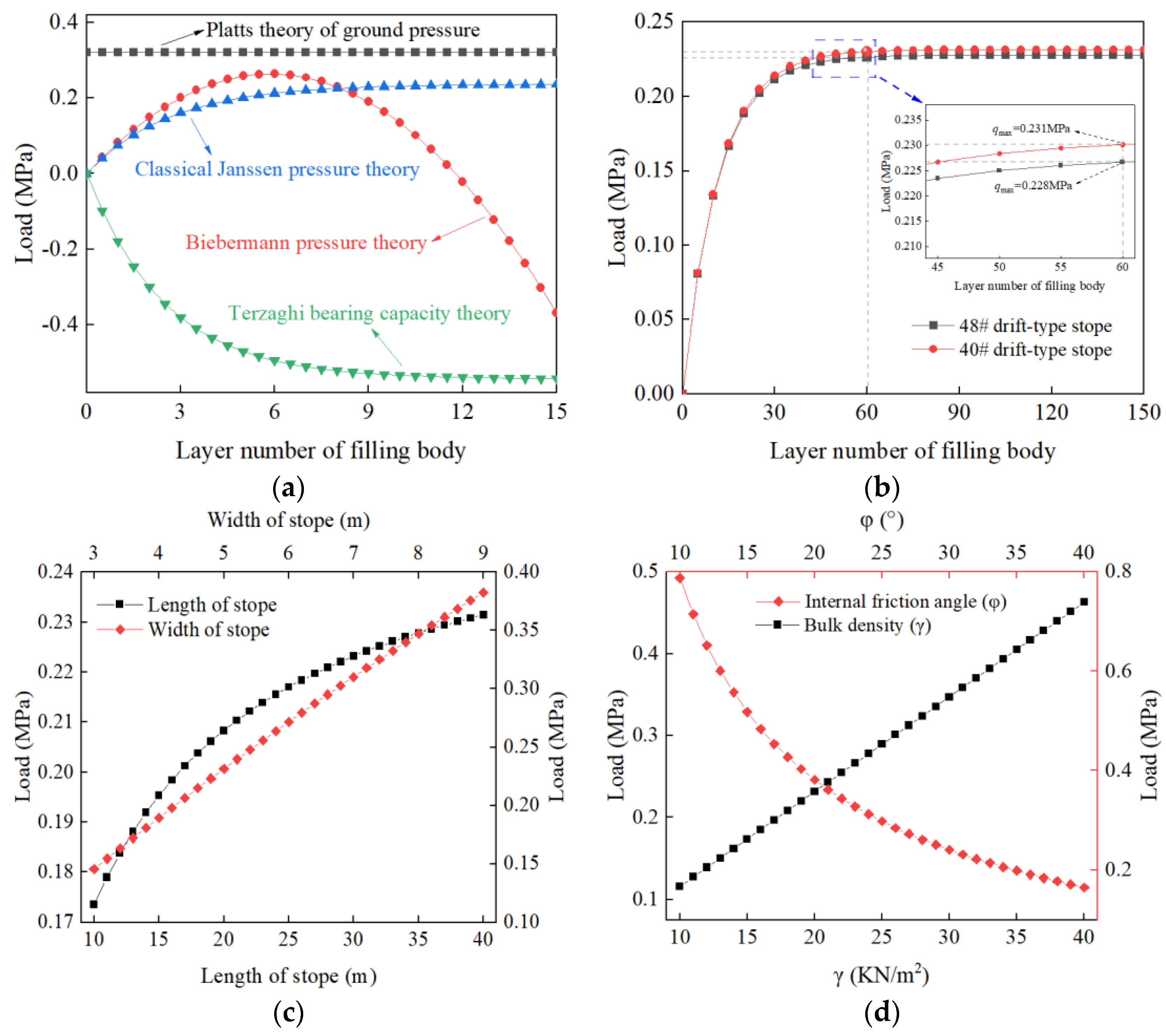Applsci 13 00855 g005