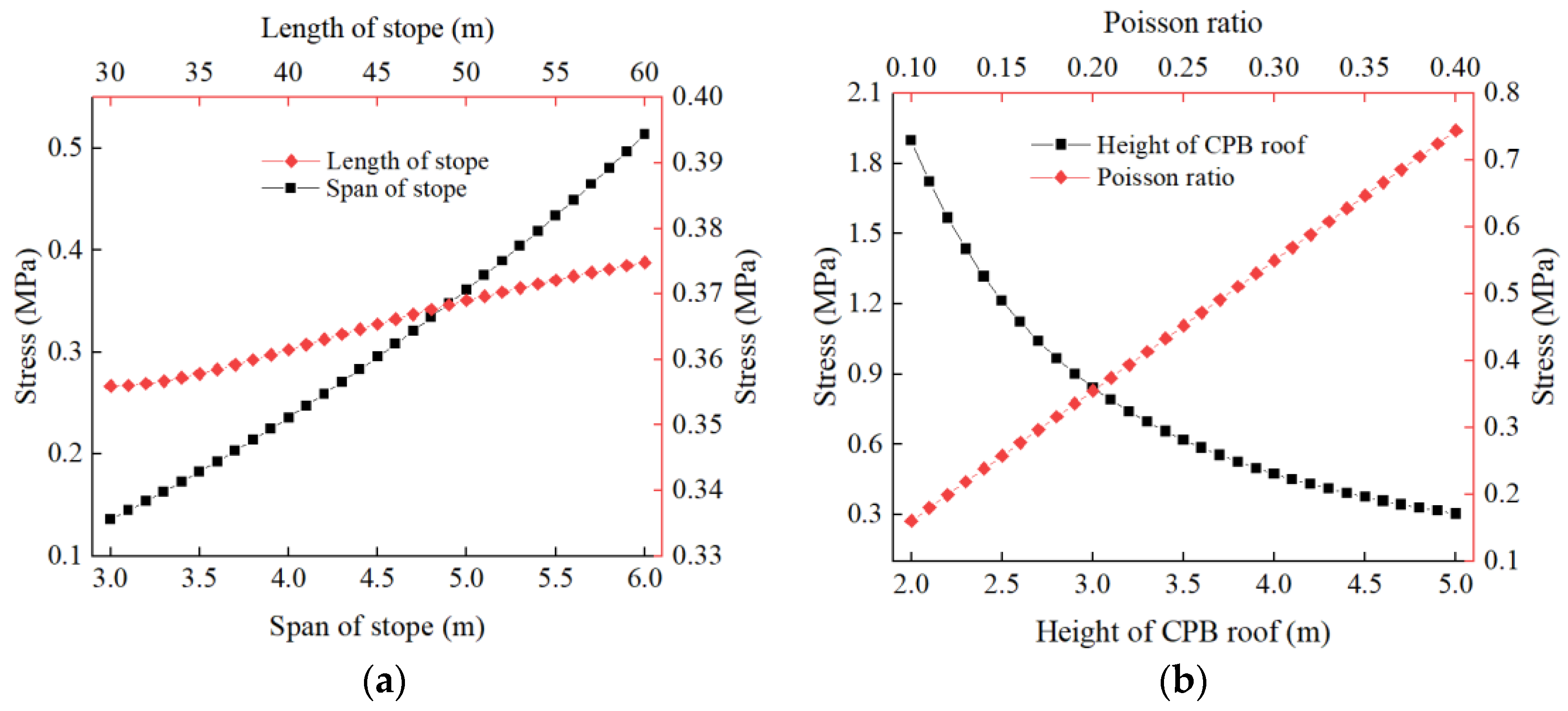 Applsci 13 00855 g007