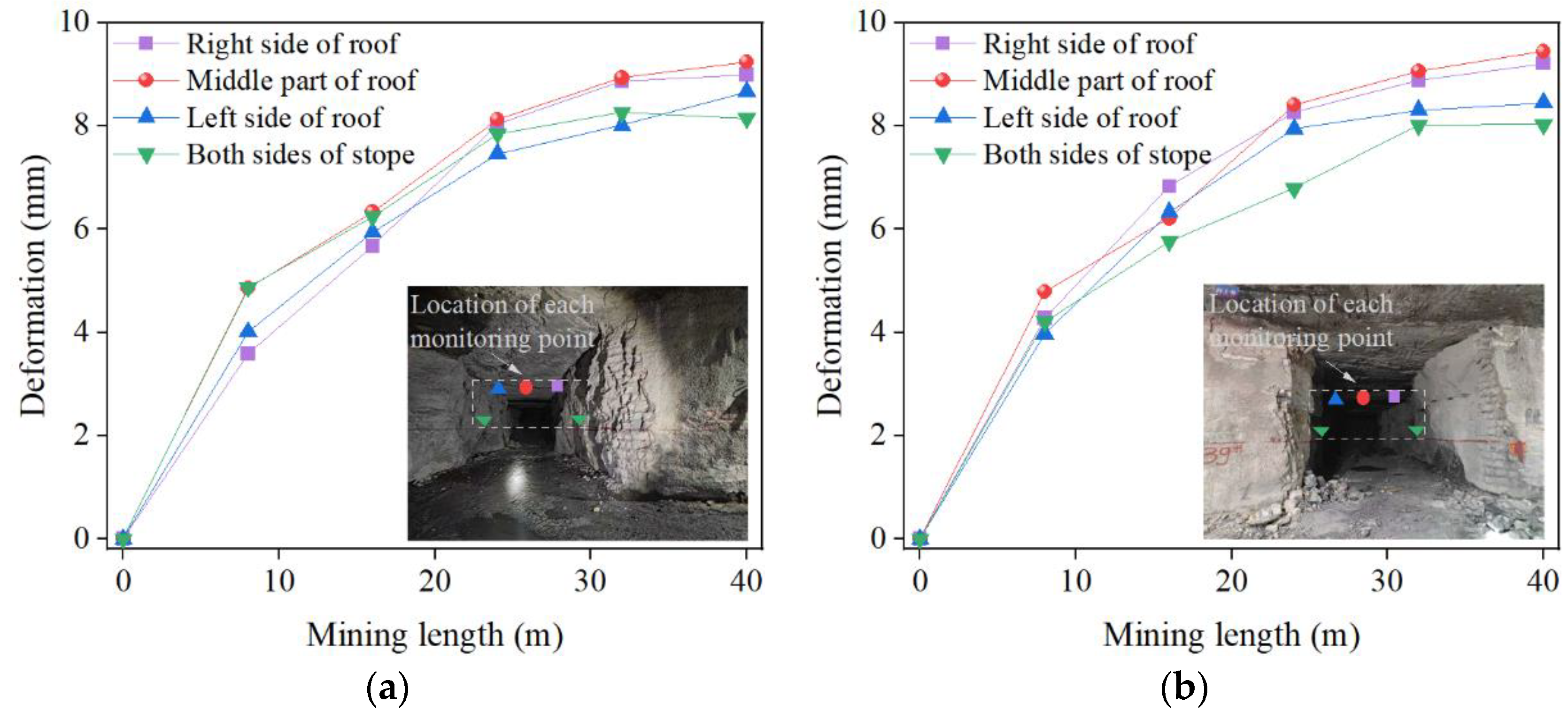 Applsci 13 00855 g009