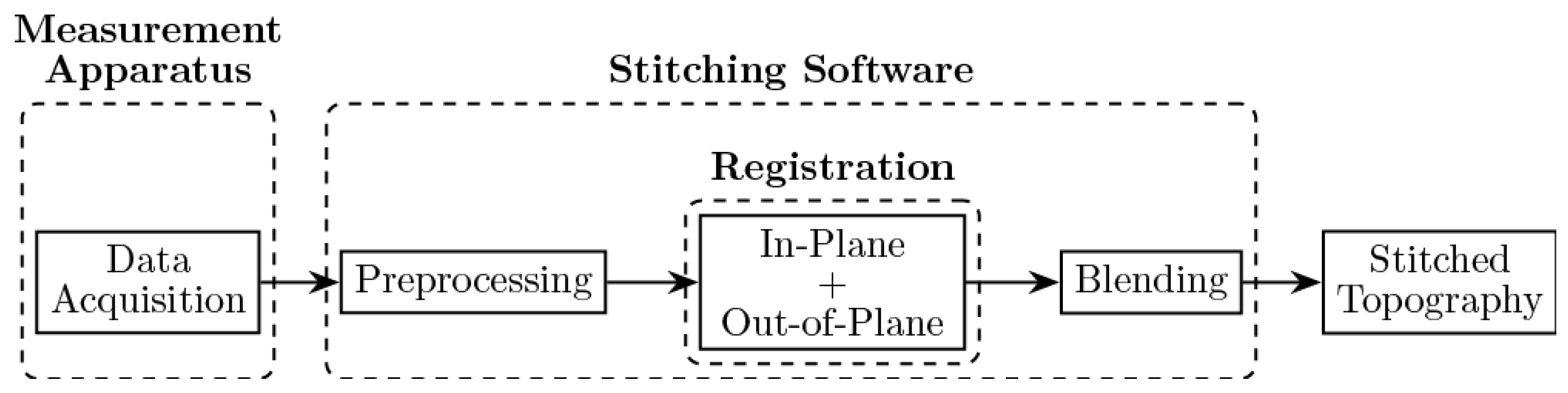 Applsci 13 00857 g001