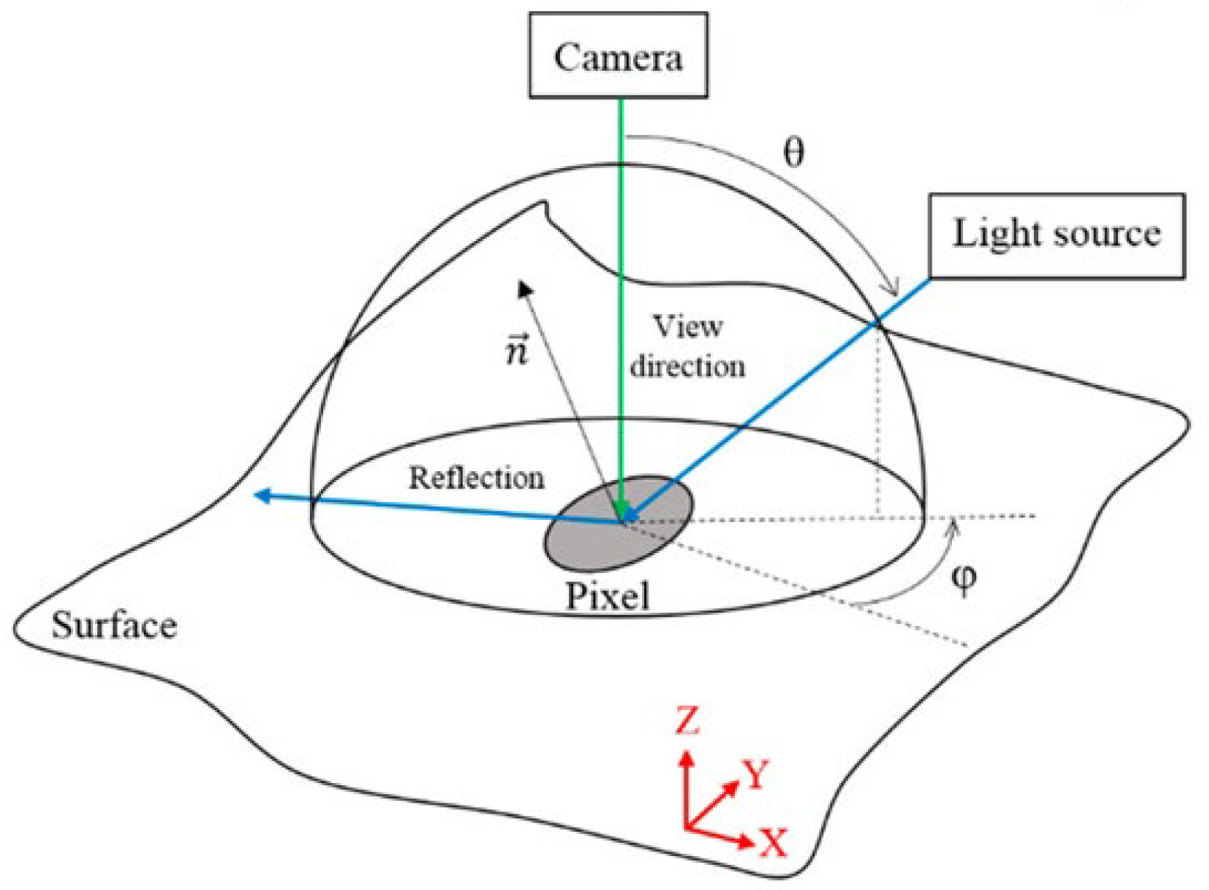Applsci 13 00857 g002