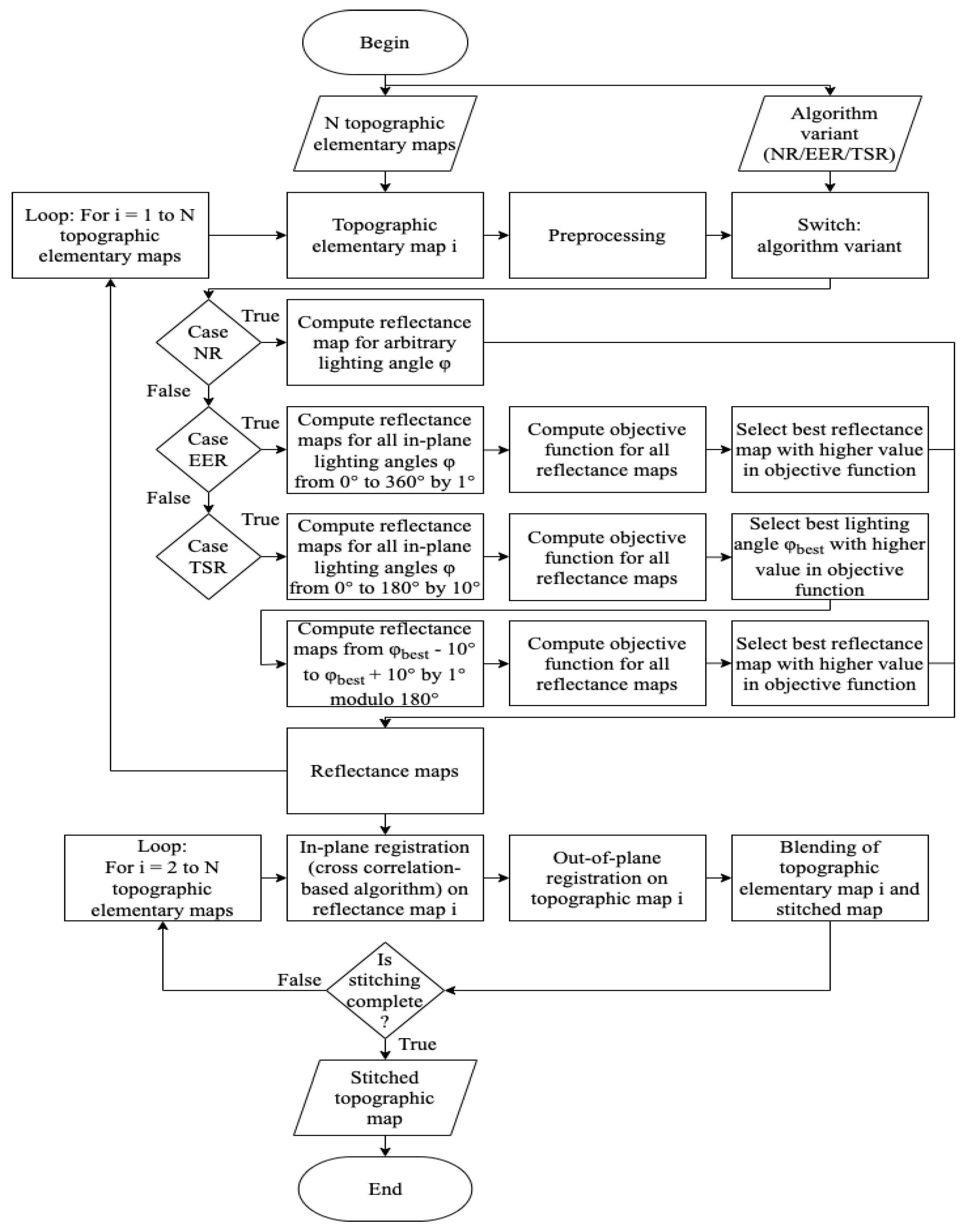 Applsci 13 00857 g006