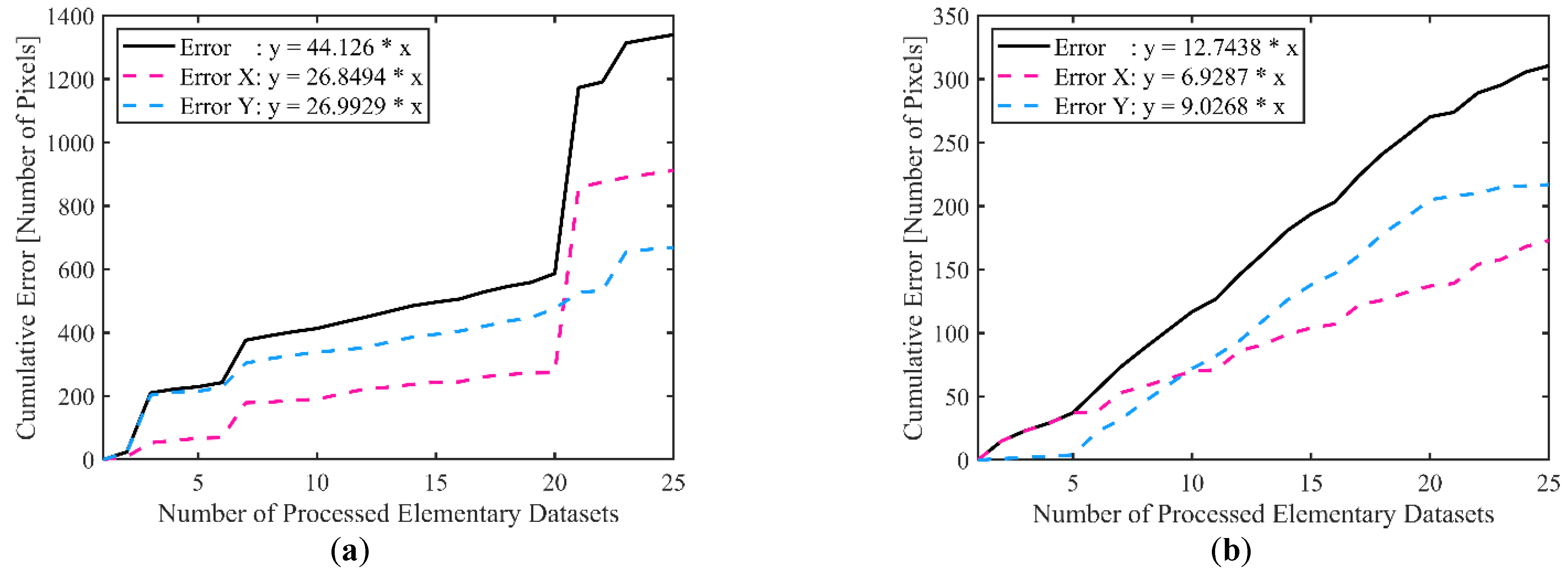 Applsci 13 00857 g007