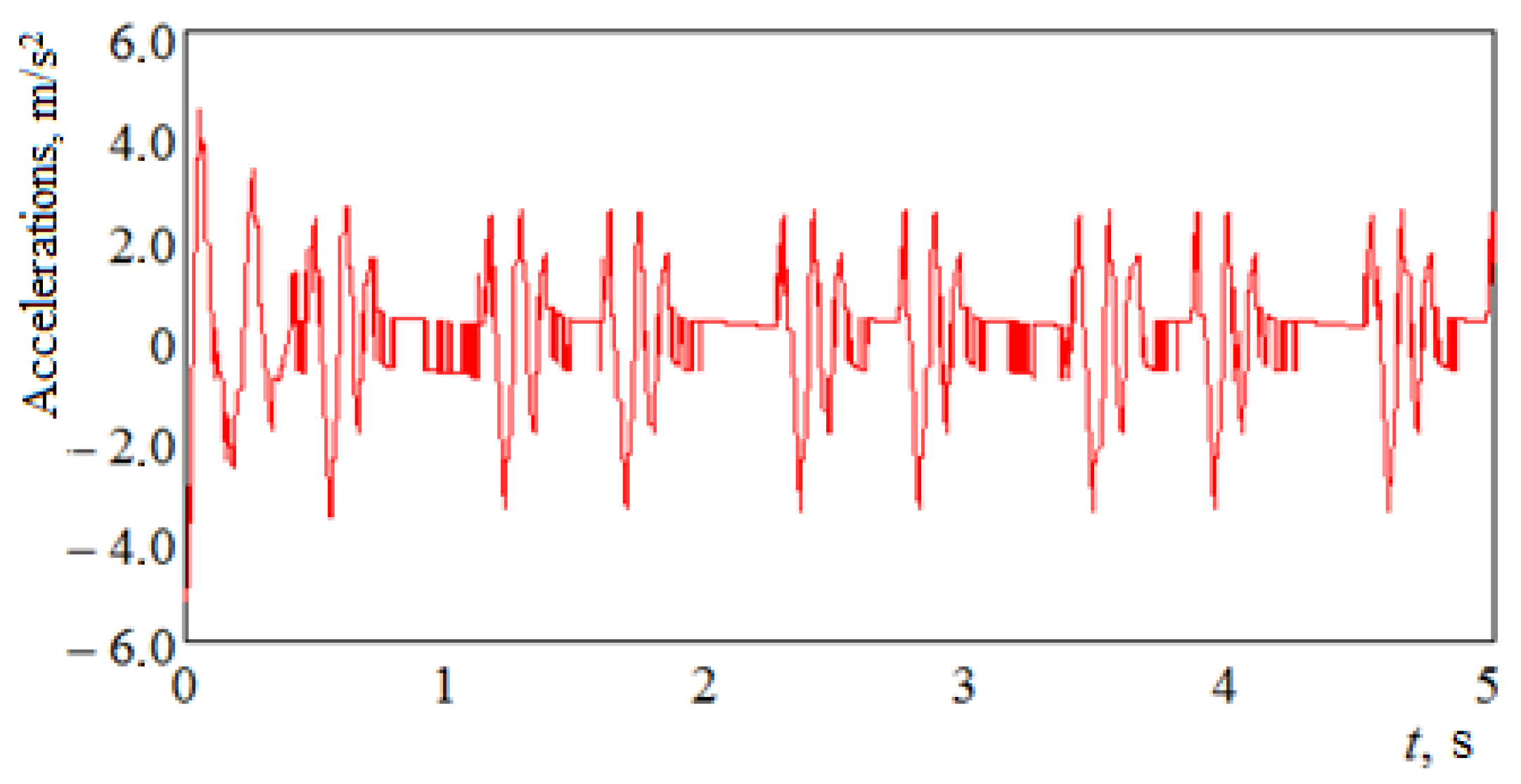 Applsci 13 00859 g013