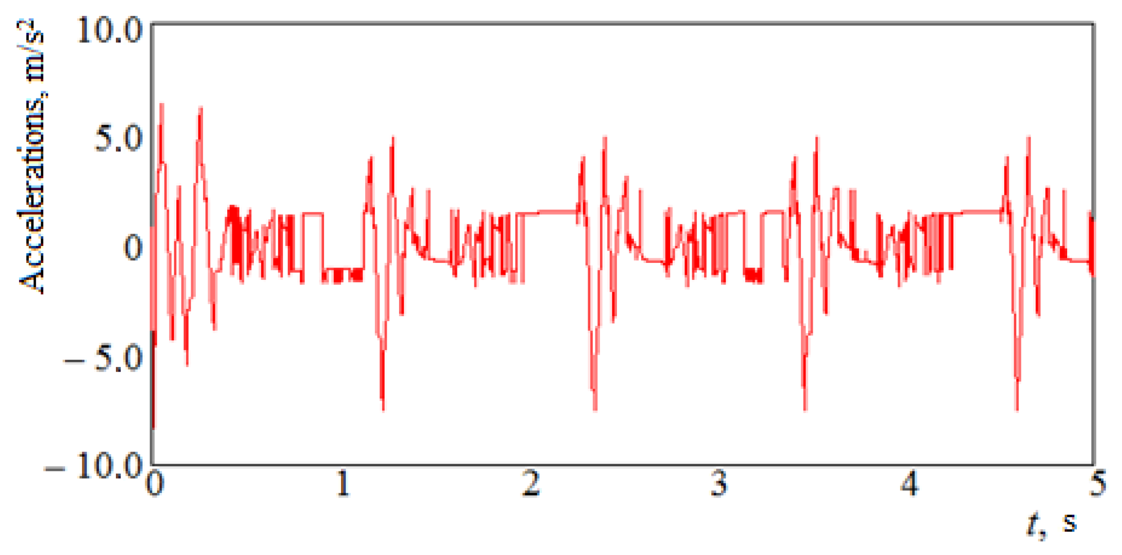 Applsci 13 00859 g014