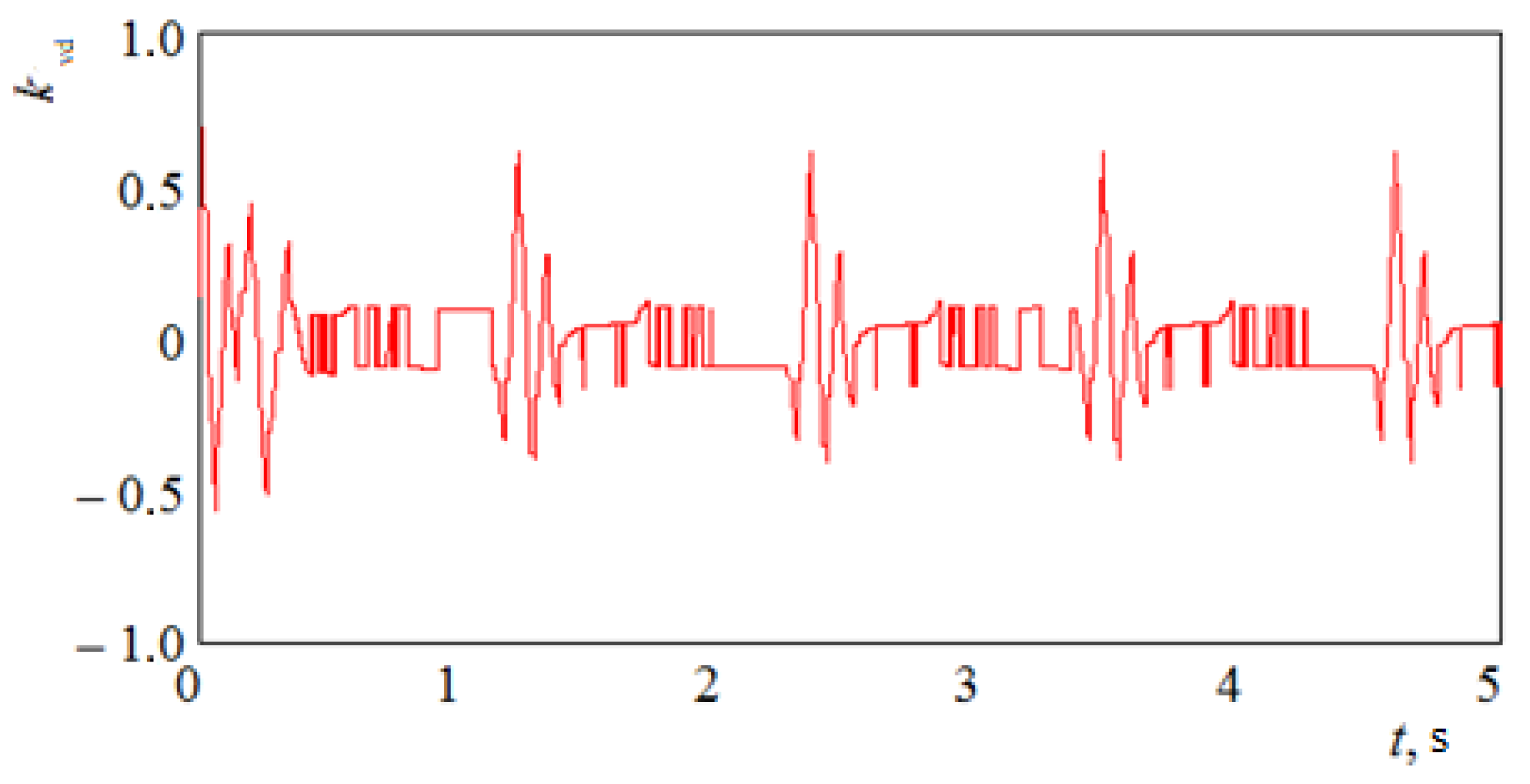 Applsci 13 00859 g016