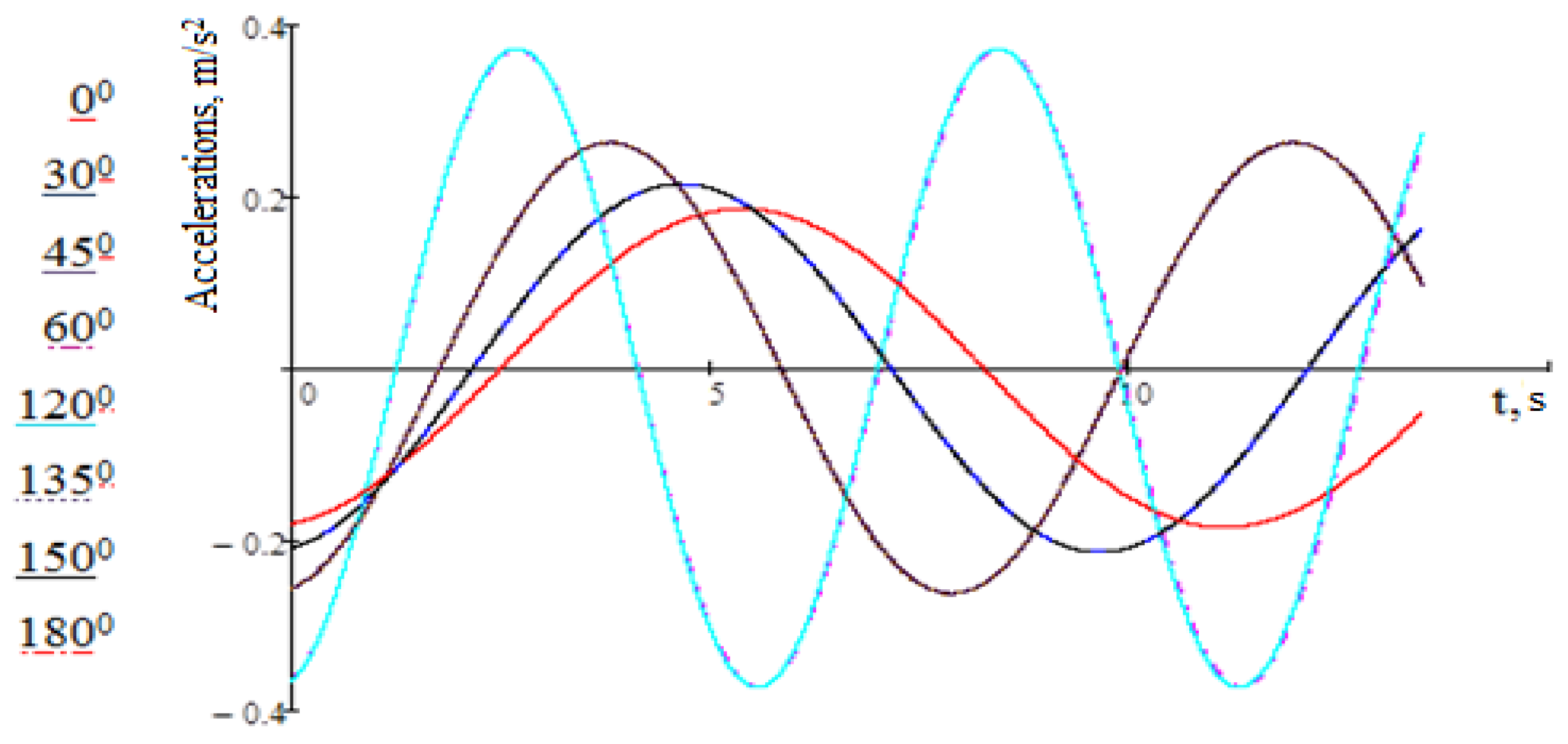 Applsci 13 00859 g021