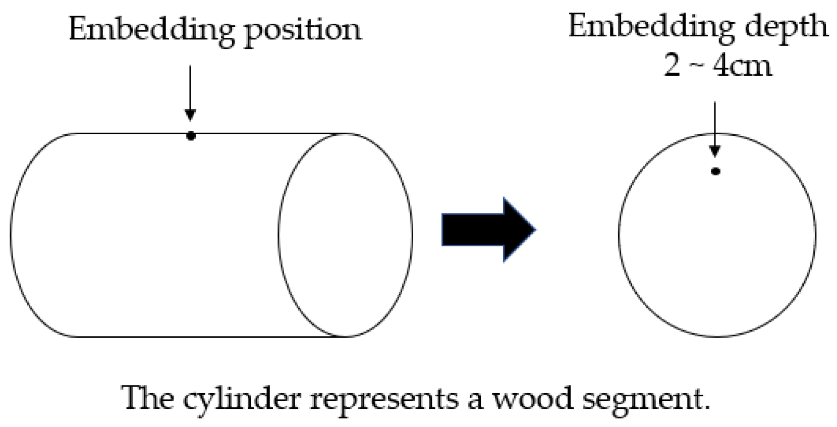 Applsci 13 00863 g002 Applsci 13 00863 g002